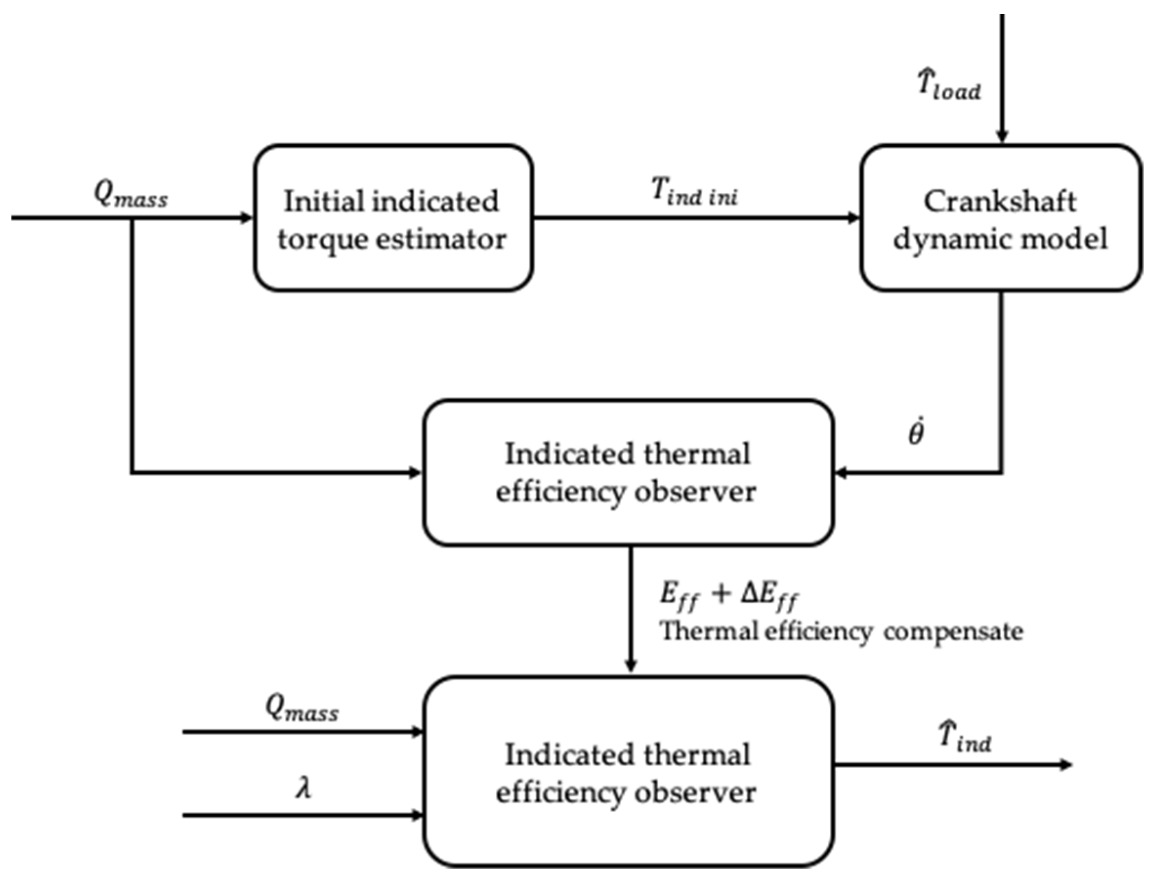 Energies 12 04683 g006