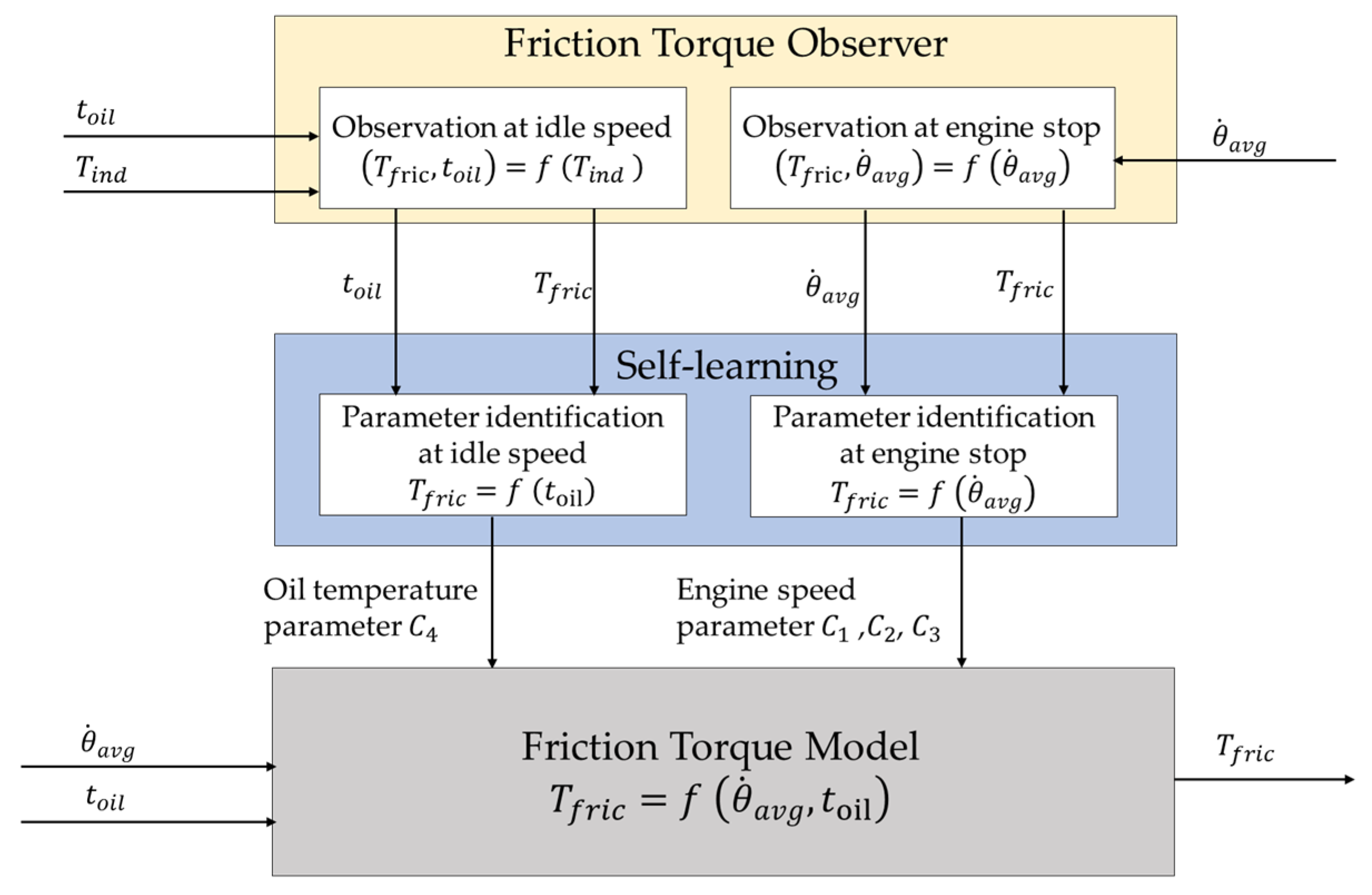 Energies 12 04683 g007