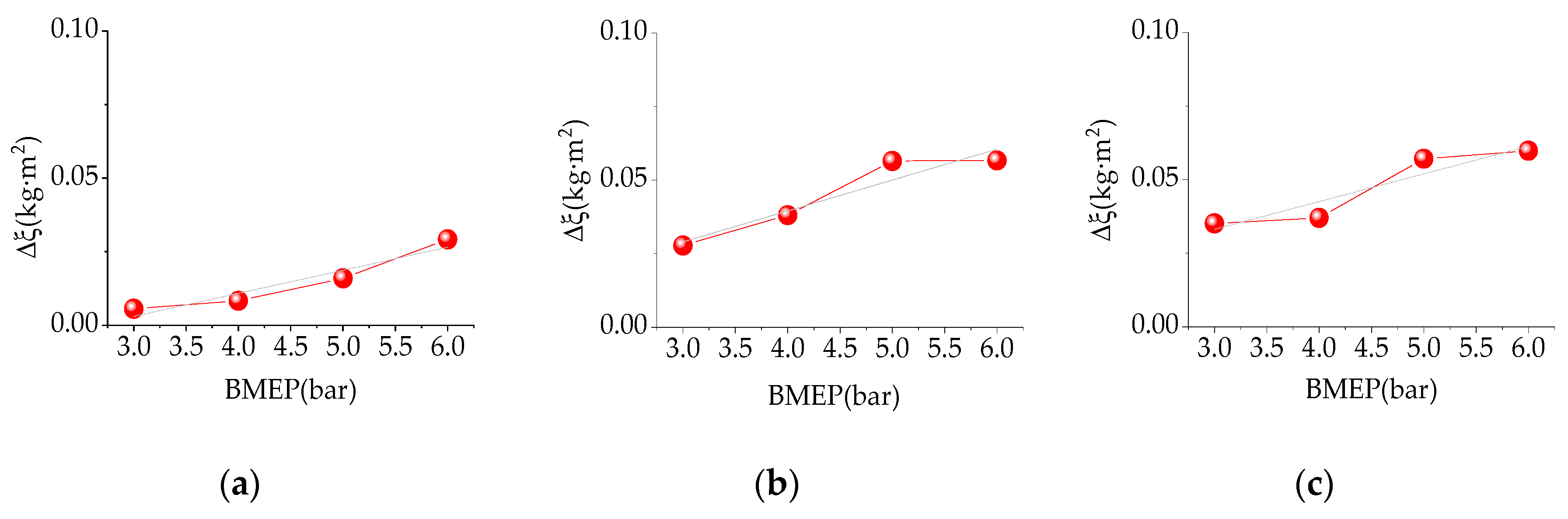 Energies 12 04683 g009