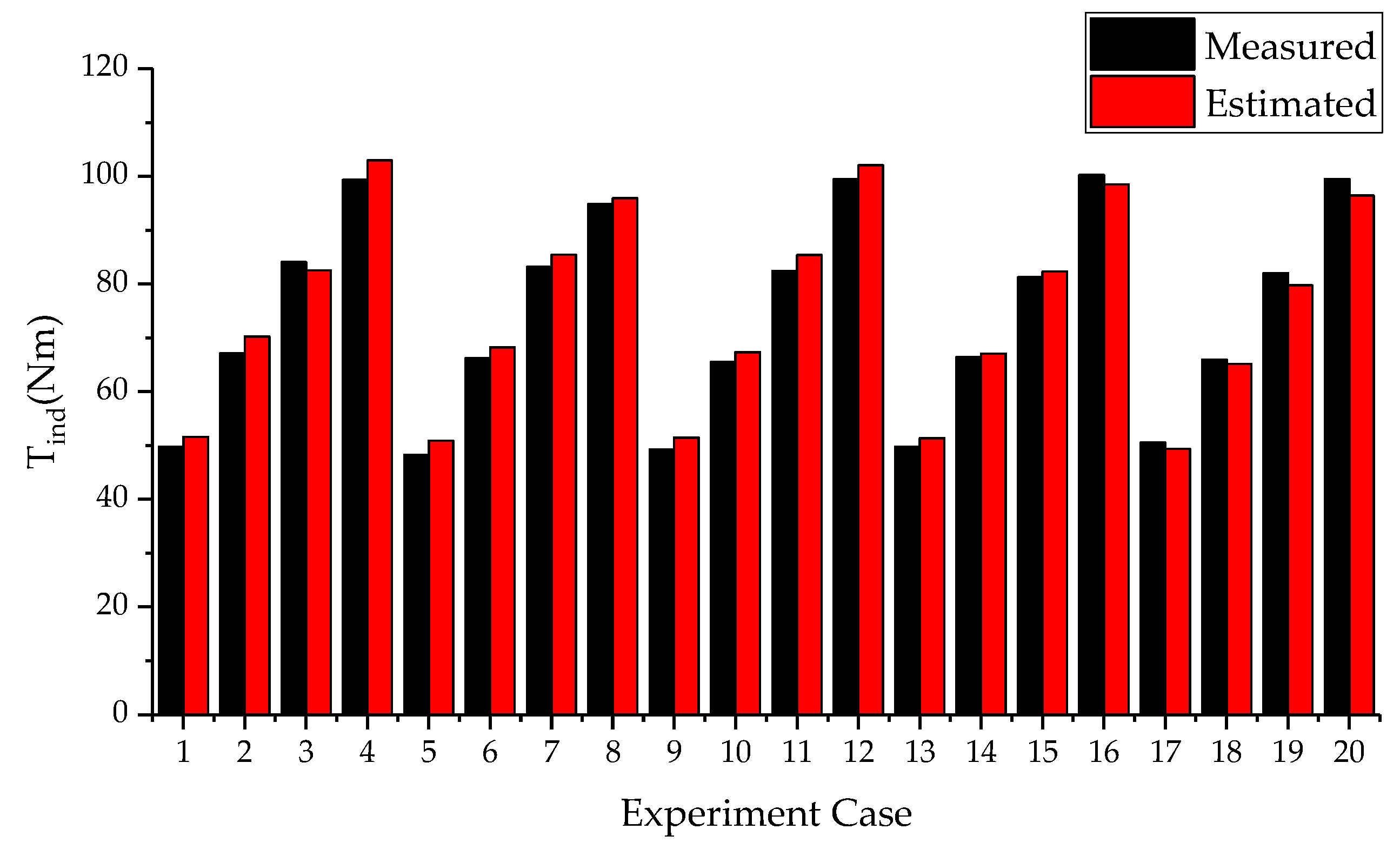 Energies 12 04683 g012