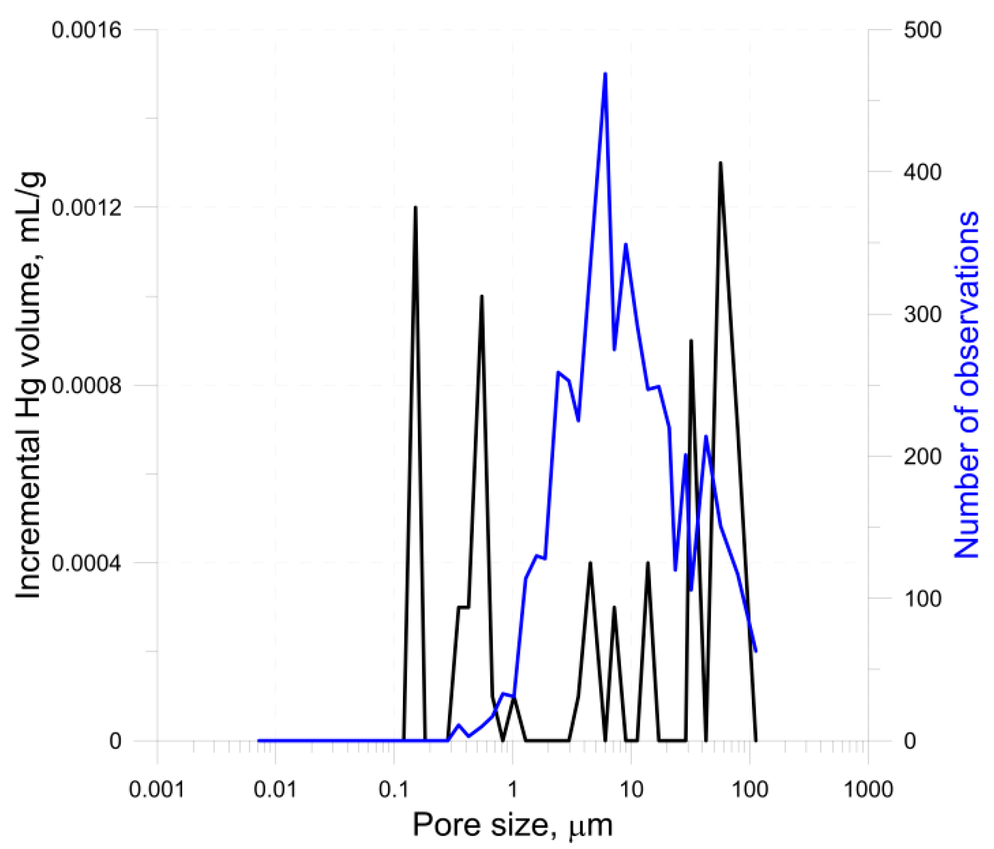 Energies 12 04684 g006