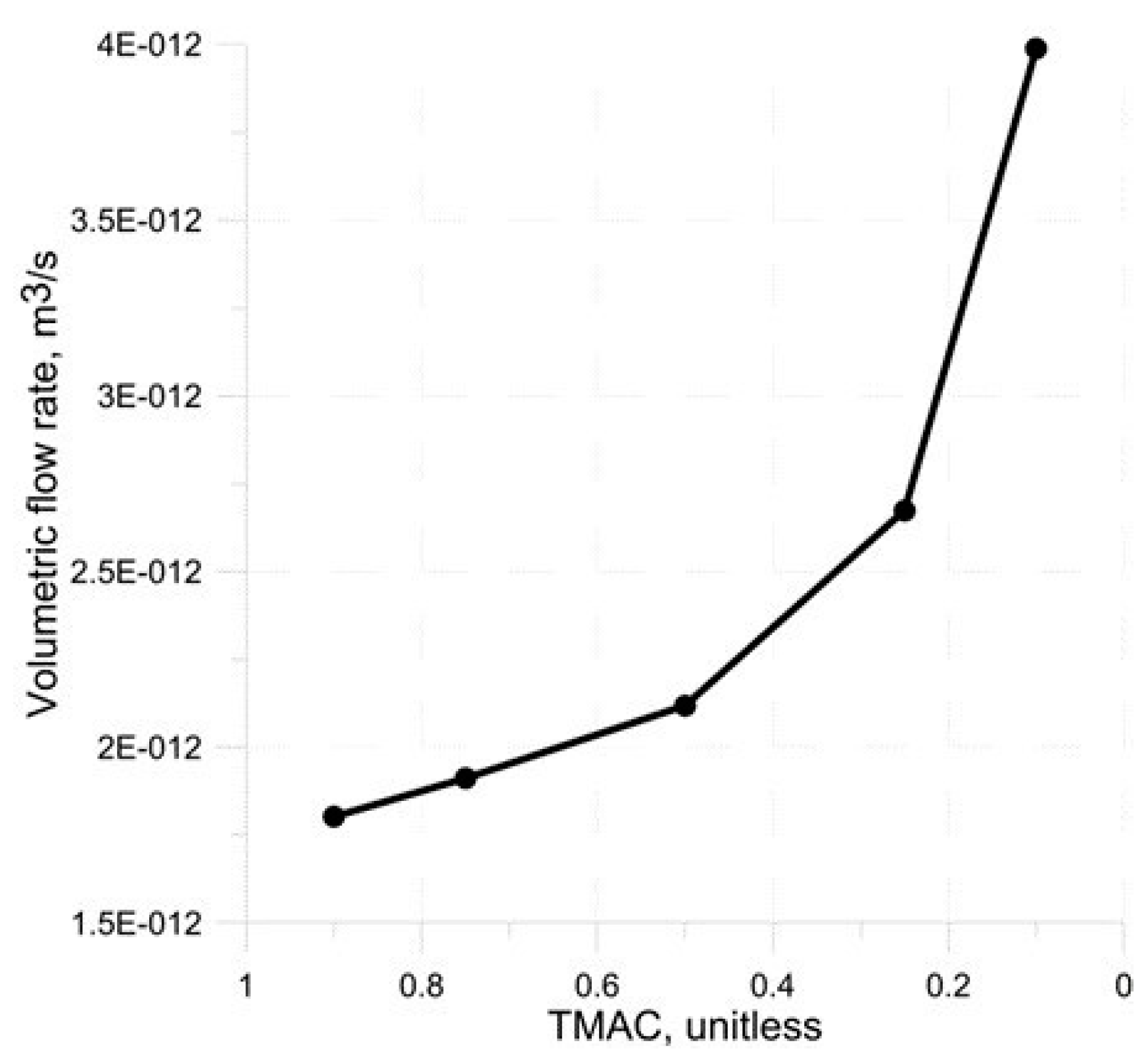 Energies 12 04684 g008