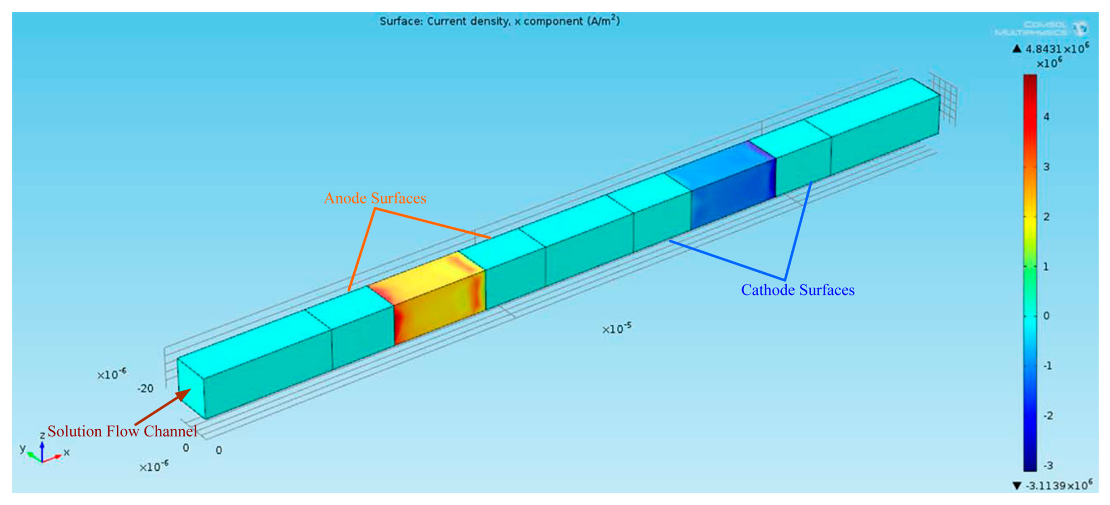 Energies 12 04686 g003 Energies 12 04686 g003