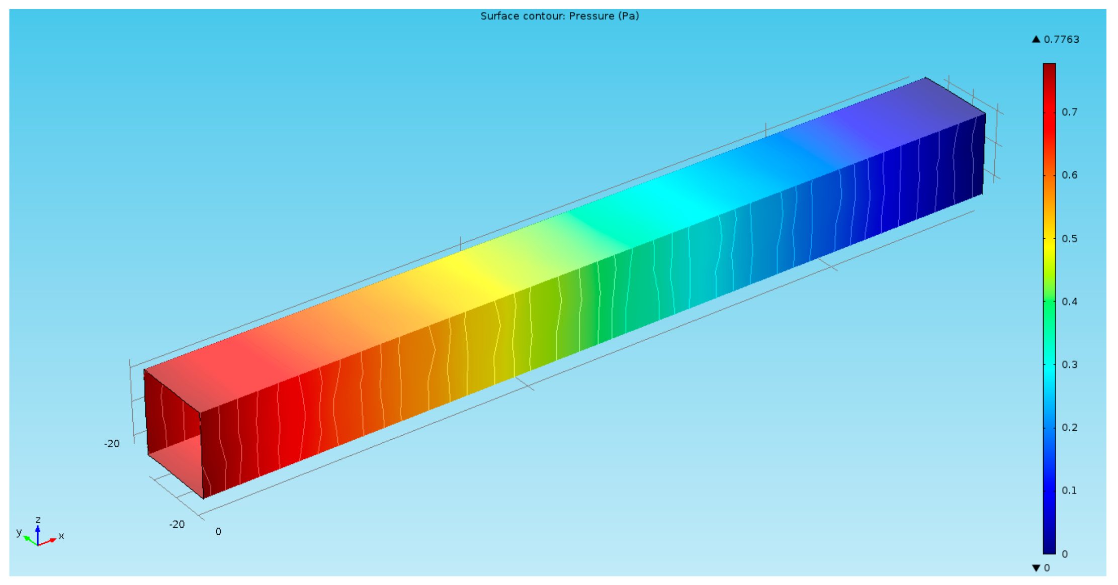 Energies 12 04686 g004 Energies 12 04686 g004