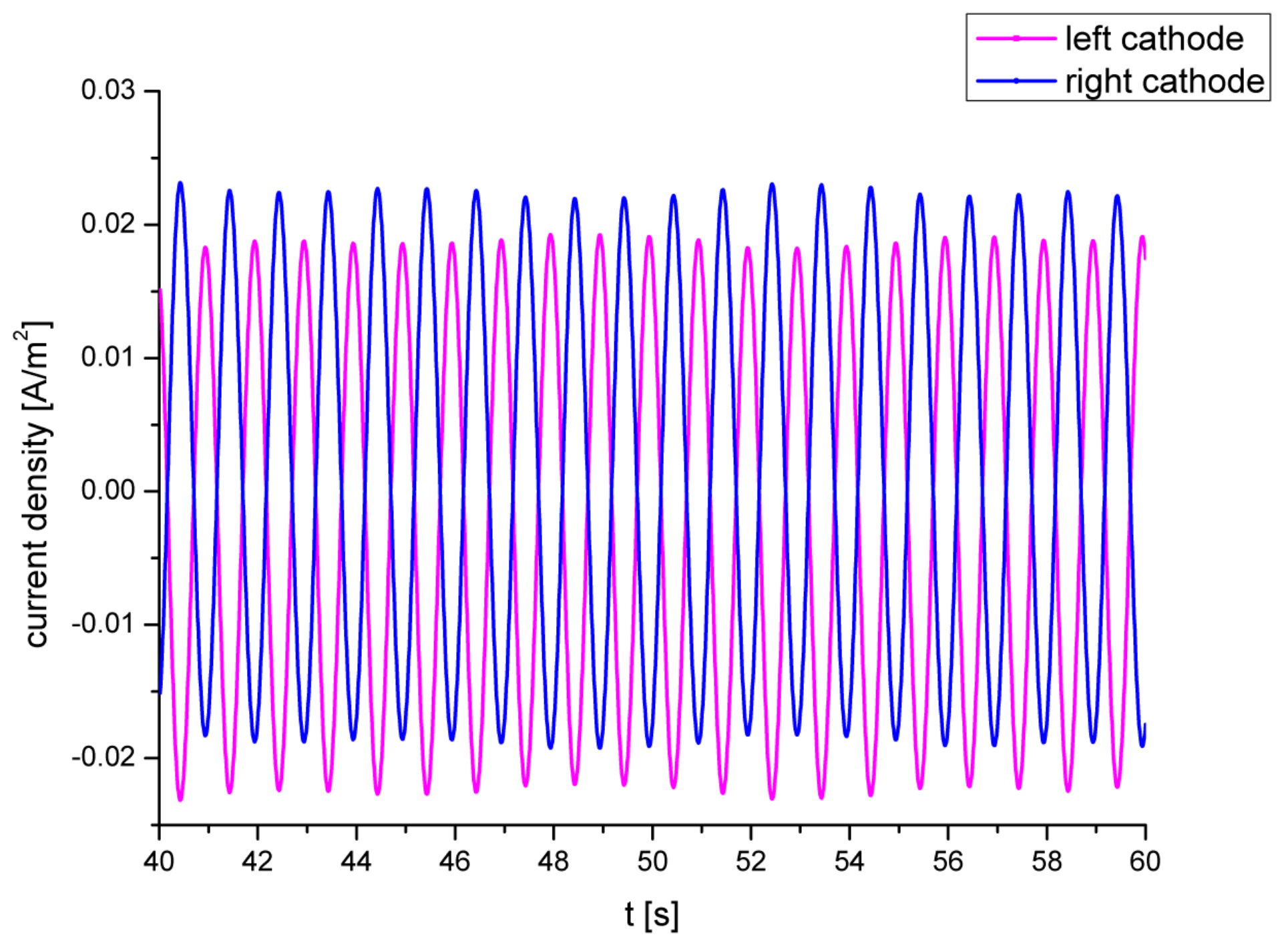 Energies 12 04686 g005 Energies 12 04686 g005