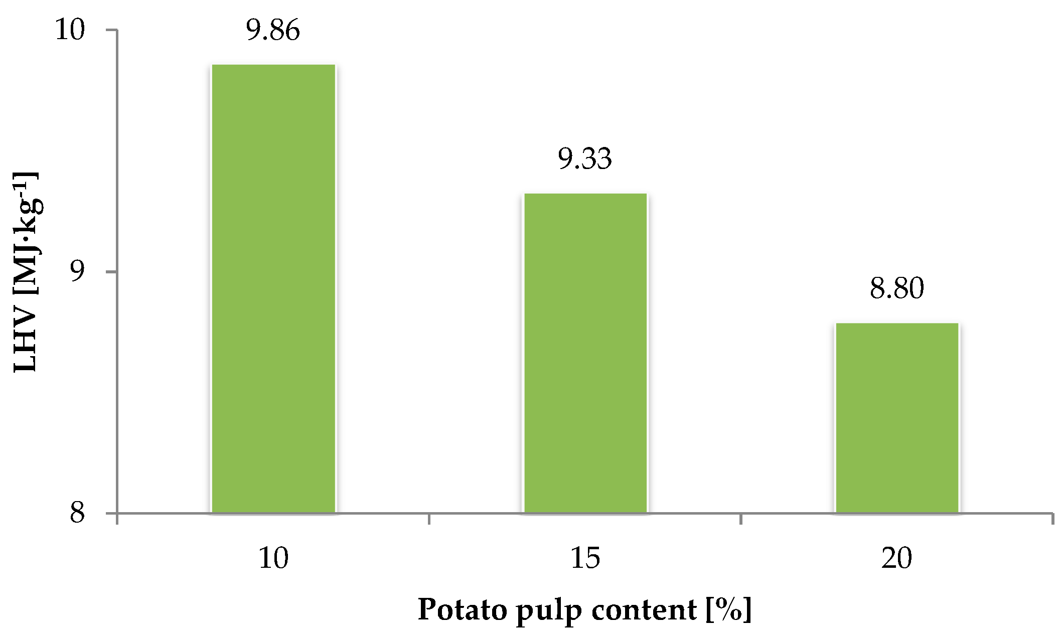 Energies 12 04687 g004