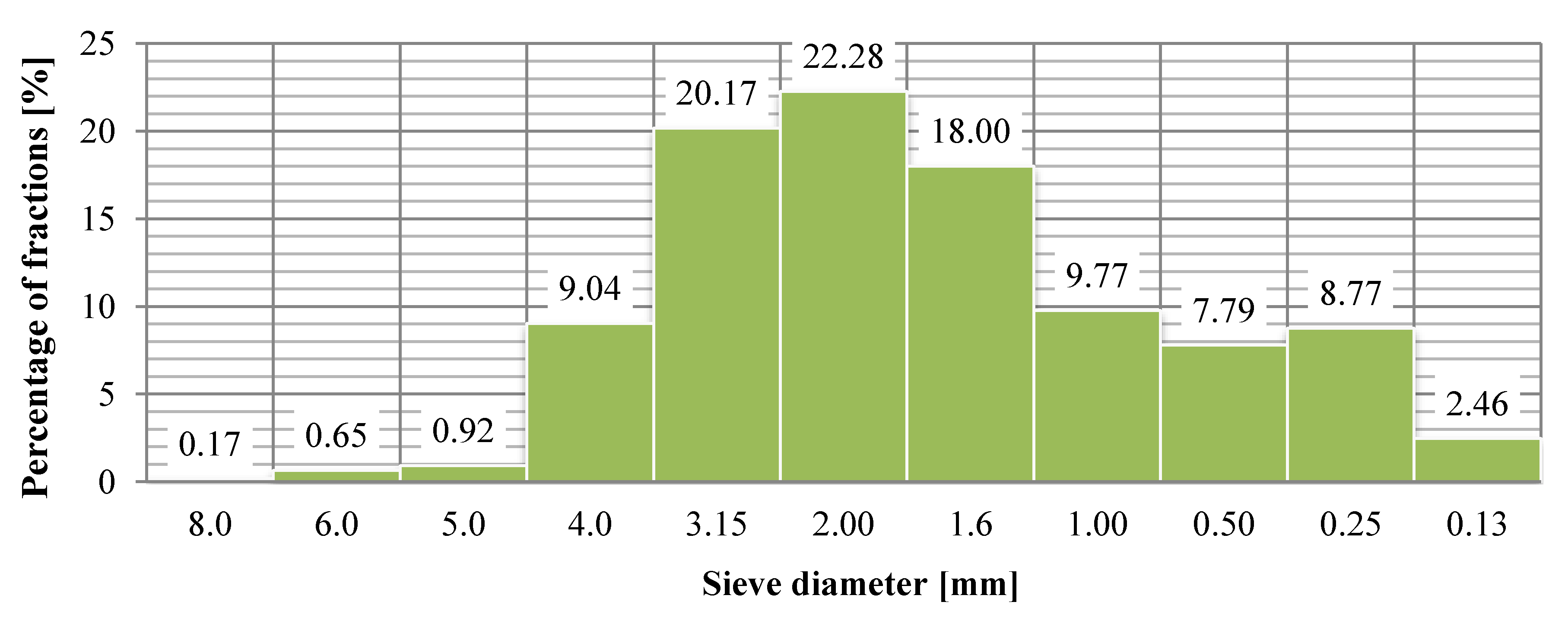 Energies 12 04687 g005