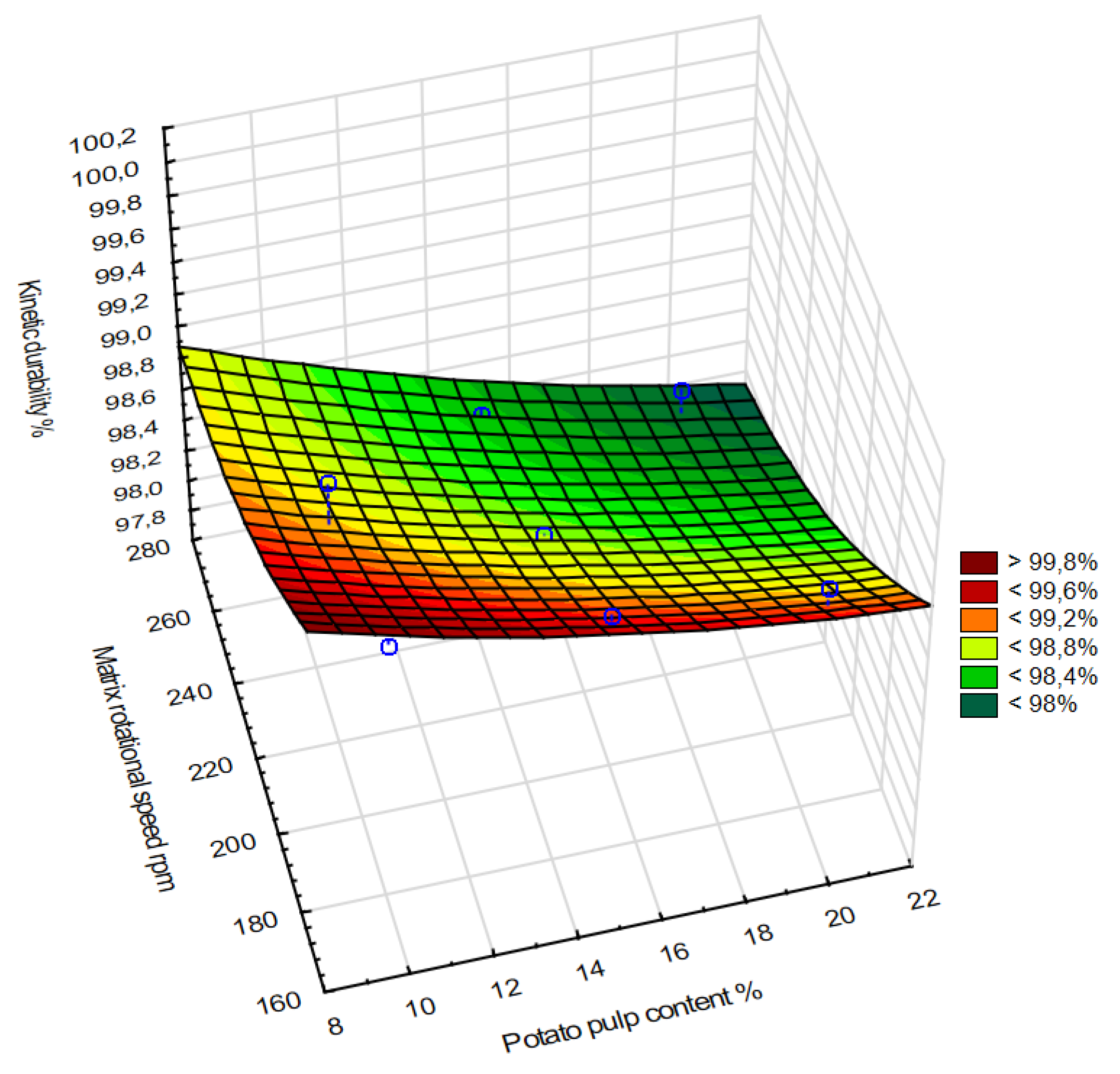 Energies 12 04687 g006