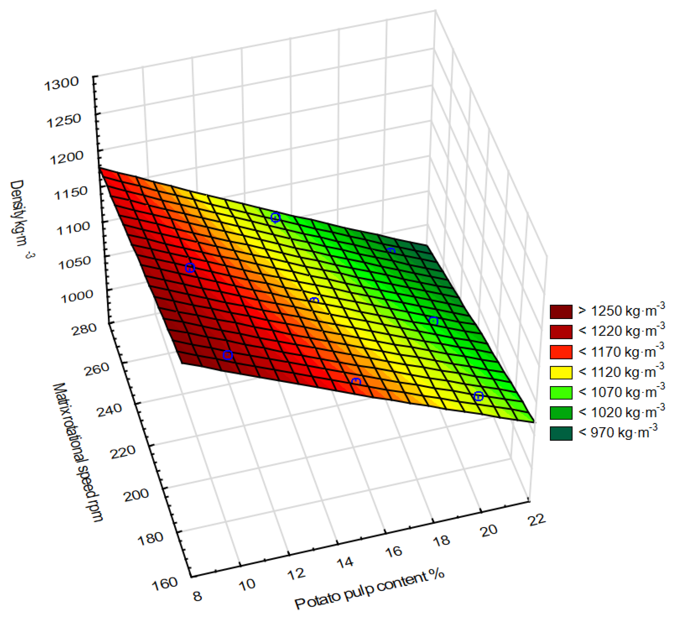 Energies 12 04687 g007