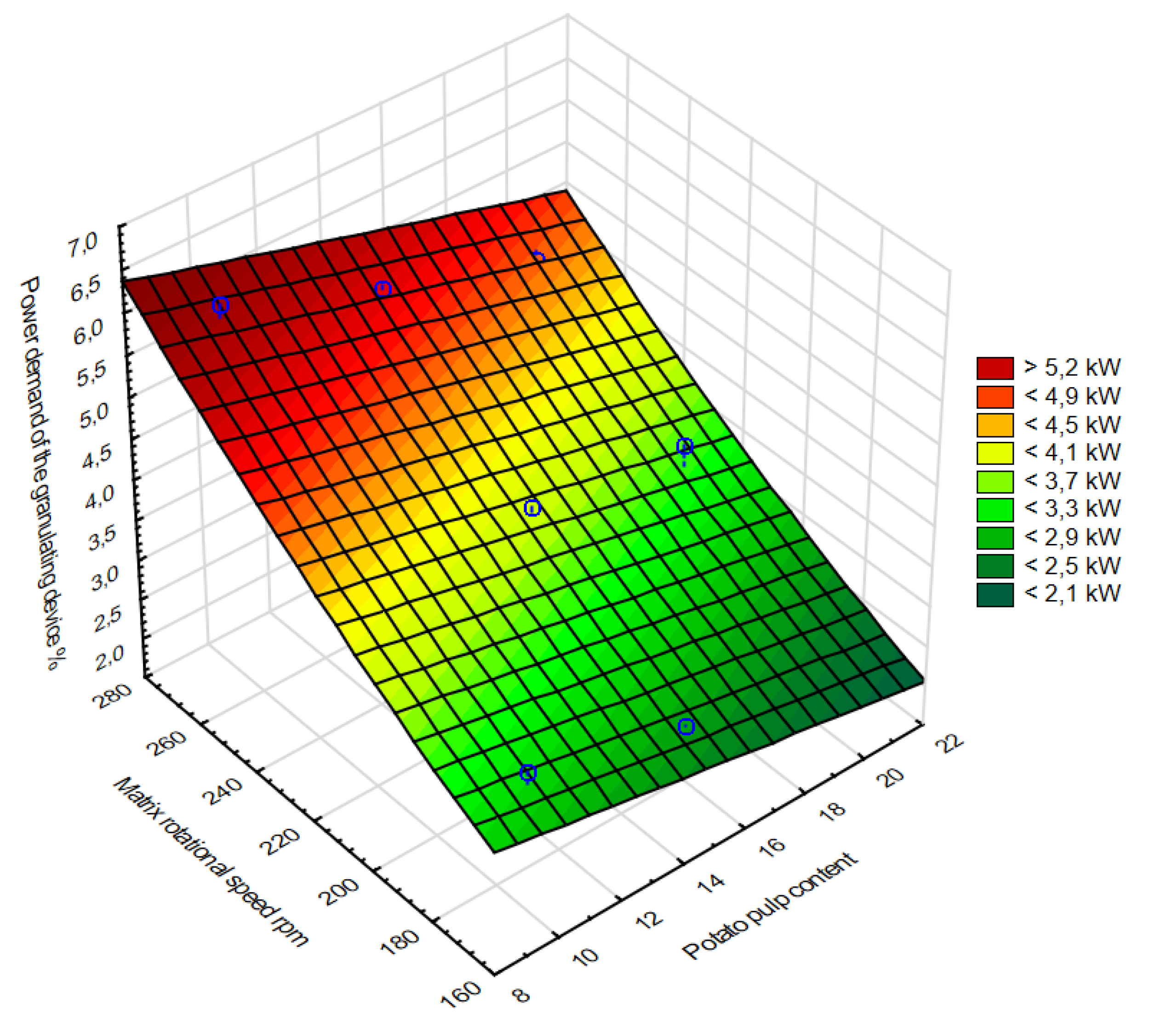 Energies 12 04687 g008