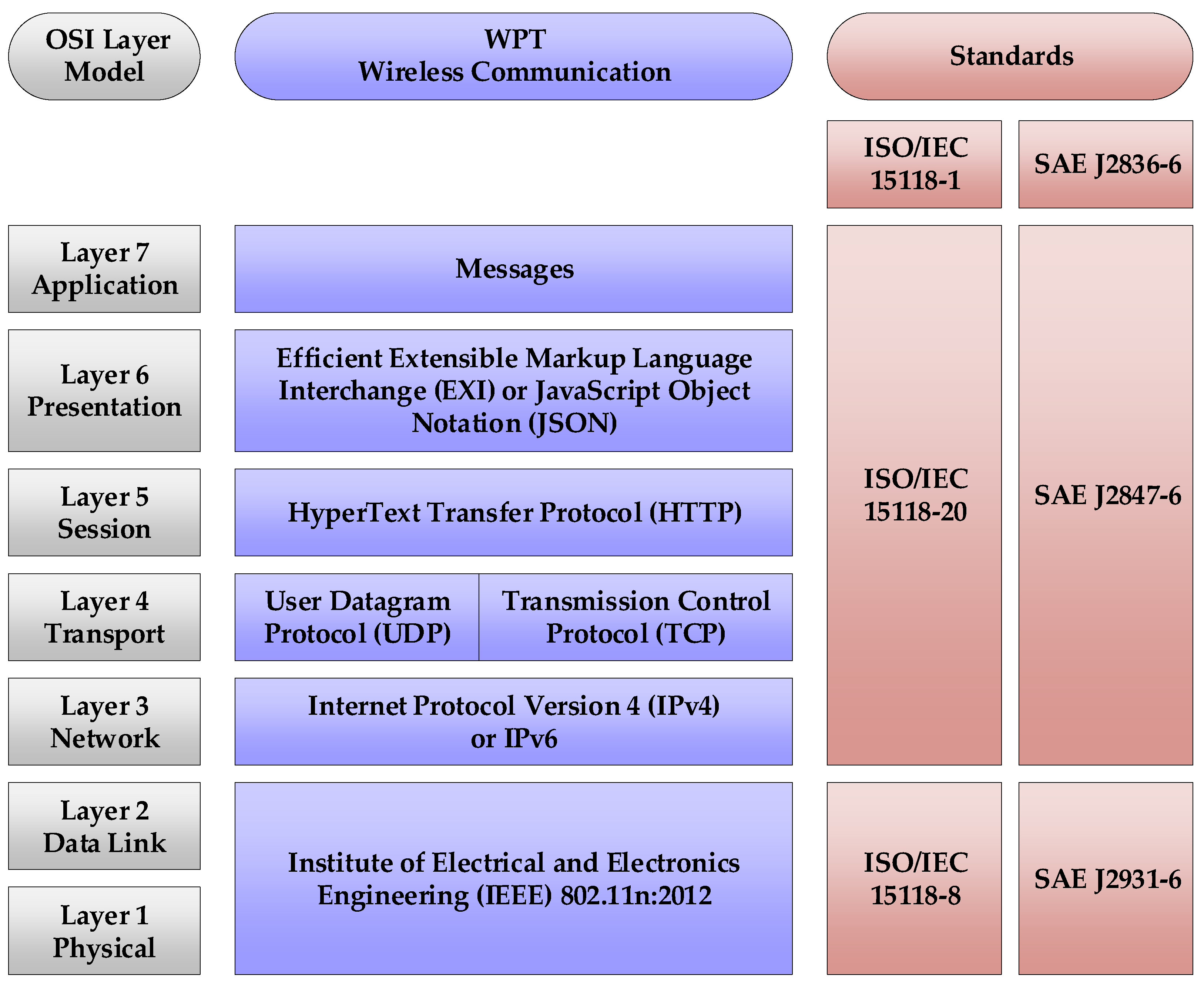 Energies 12 04689 g002 Energies 12 04689 g002