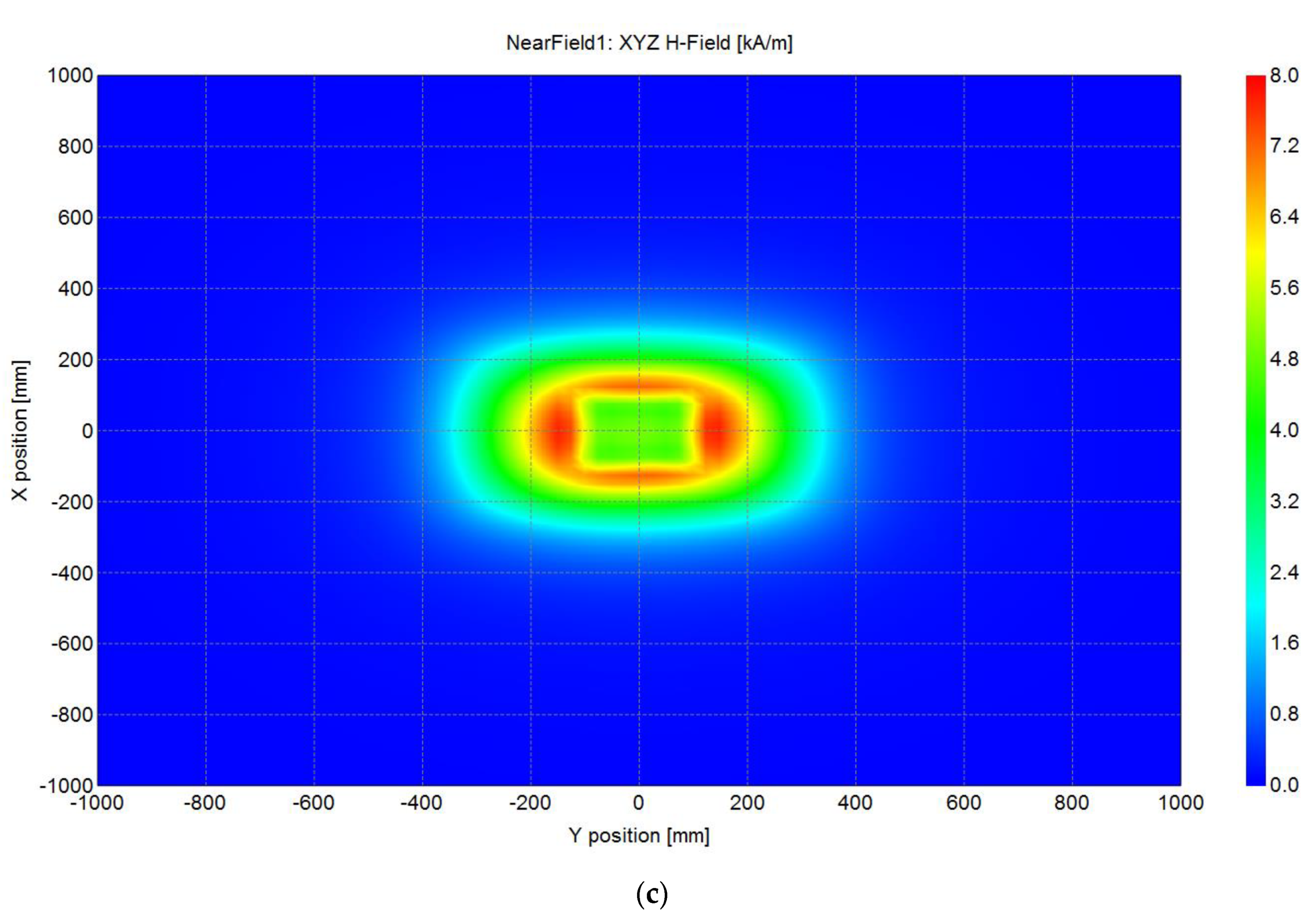 Energies 12 04689 g010b Energies 12 04689 g010b
