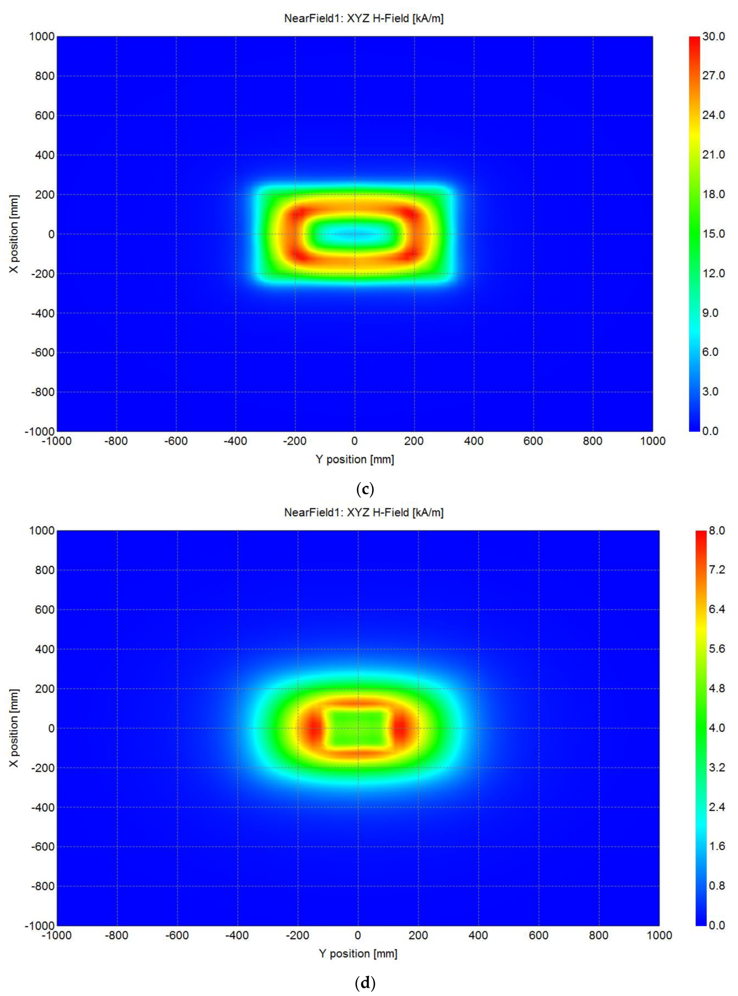 Energies 12 04689 g019b Energies 12 04689 g019b