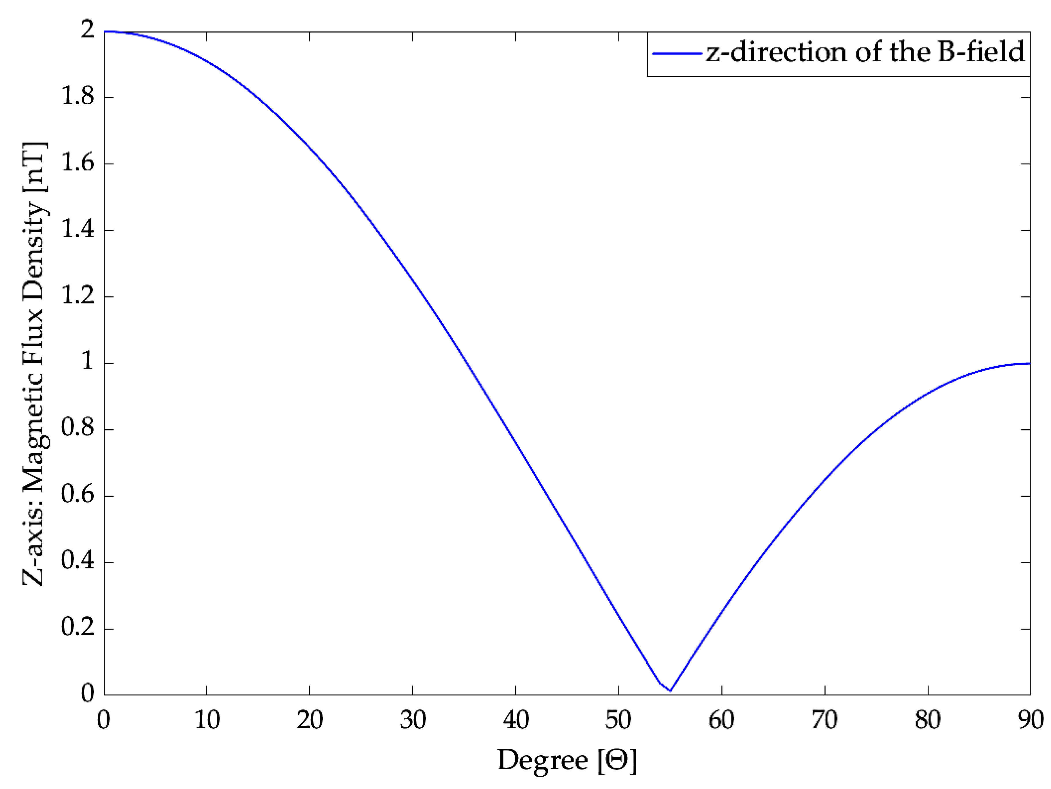 Energies 12 04689 g022 Energies 12 04689 g022