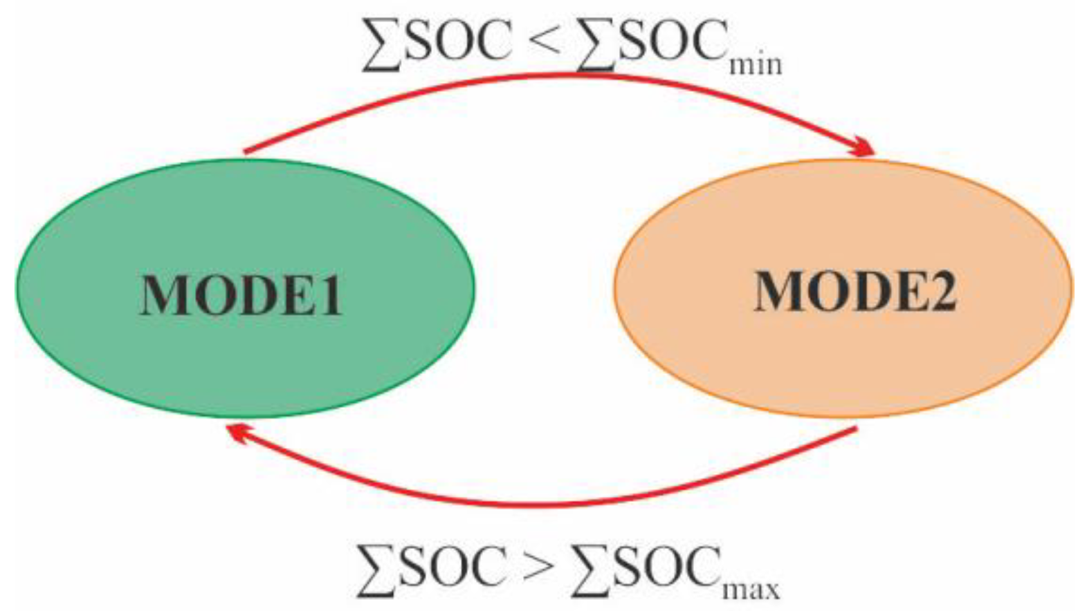 Energies 12 04690 g003