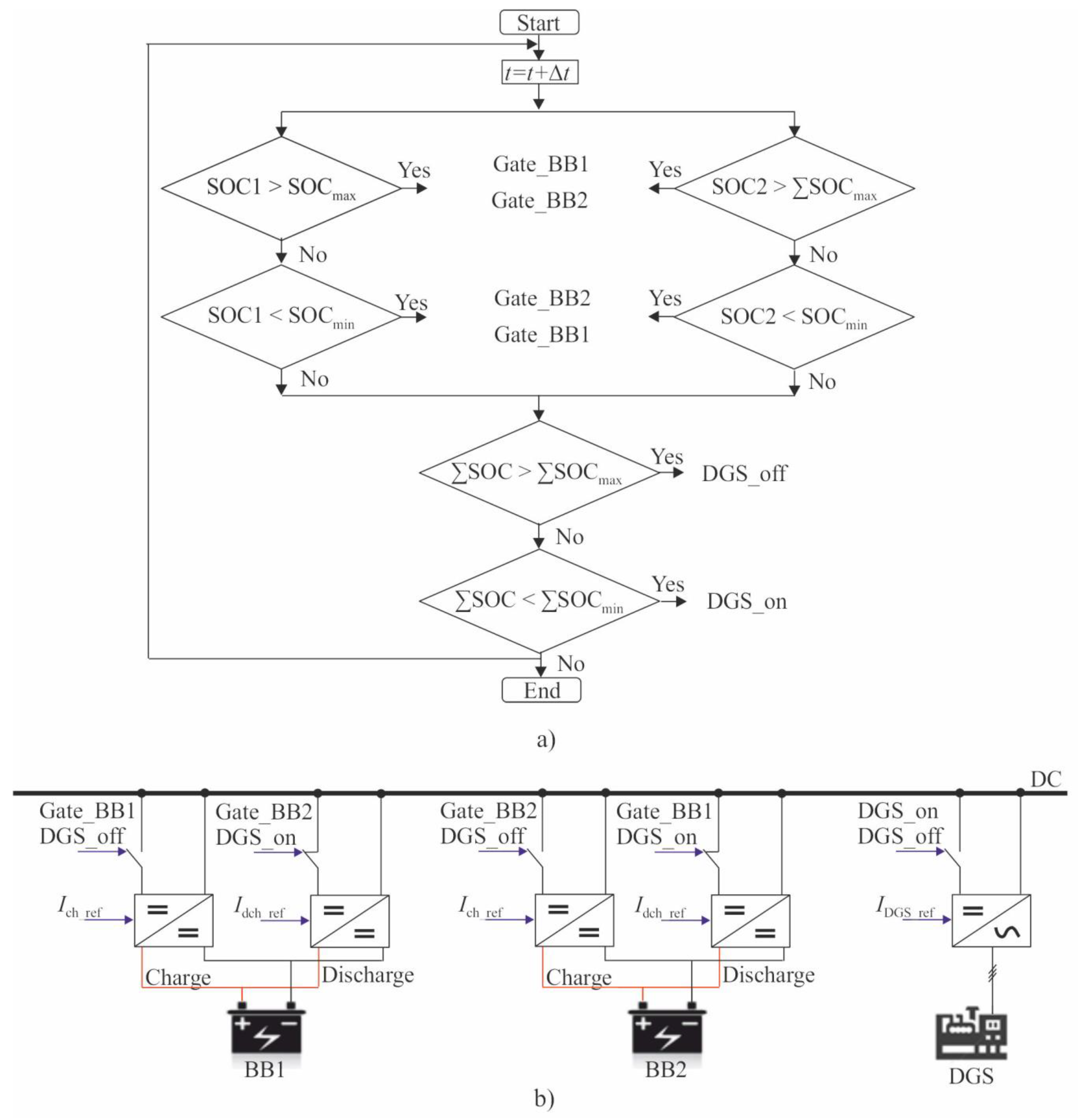Energies 12 04690 g005