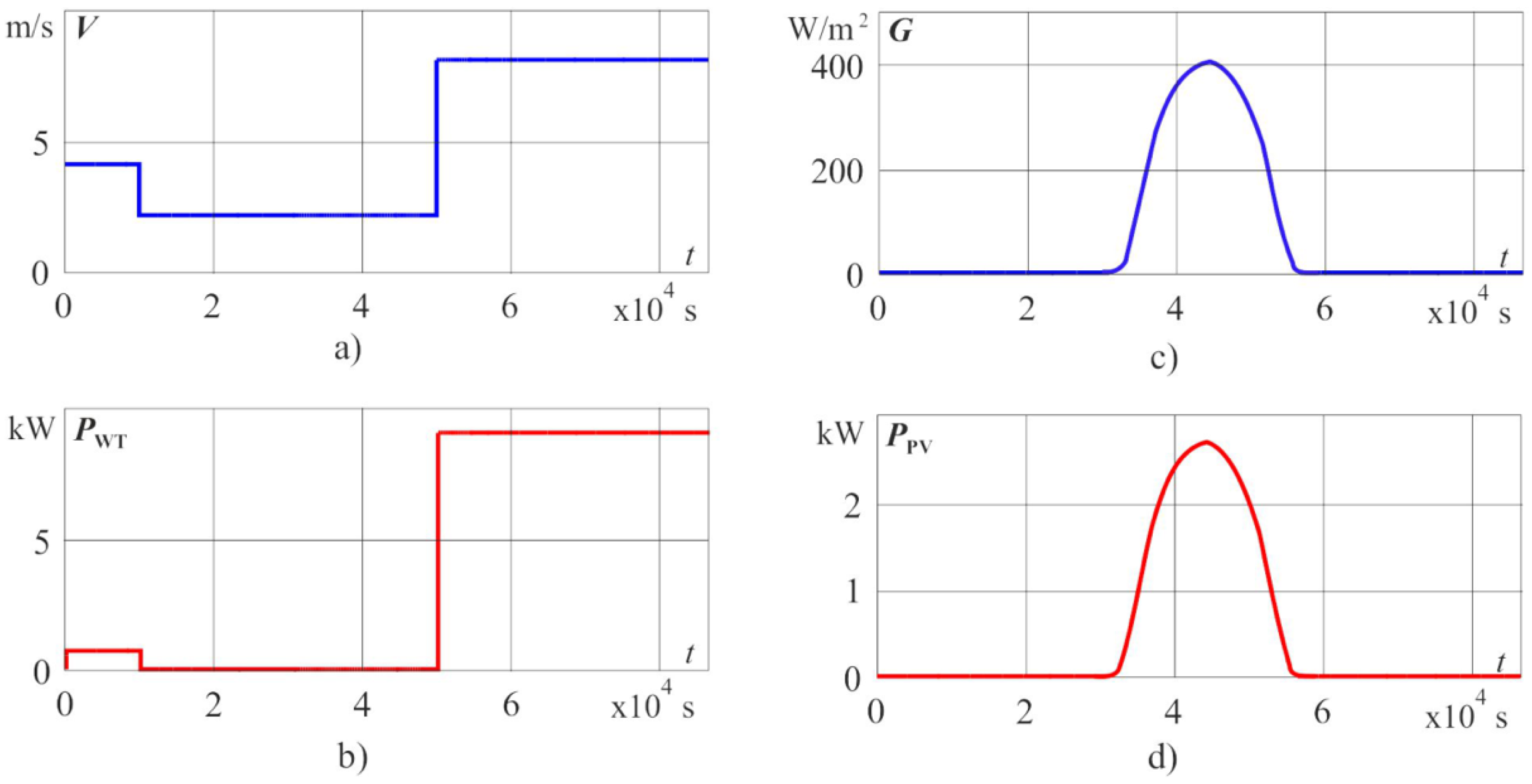 Energies 12 04690 g006