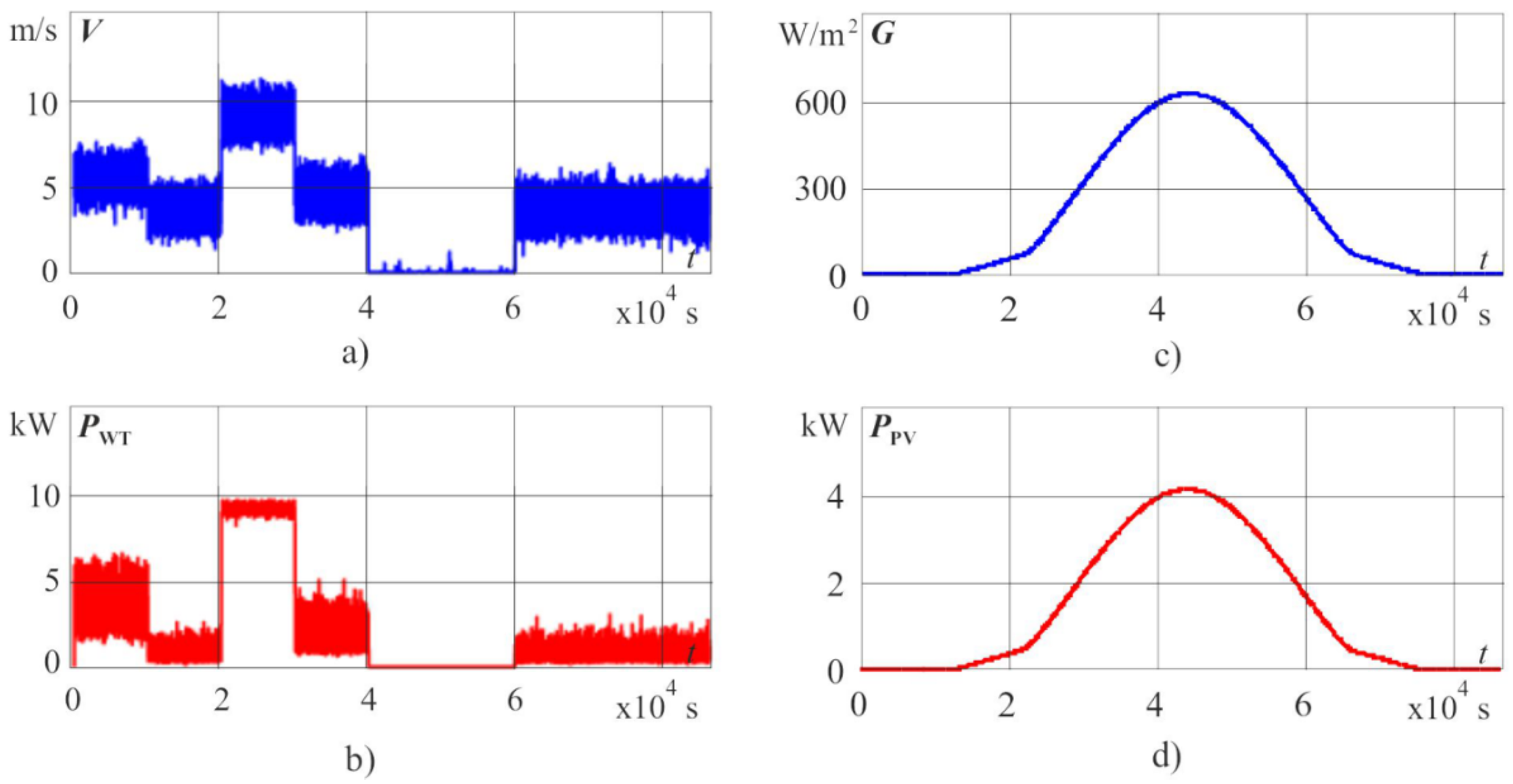 Energies 12 04690 g008