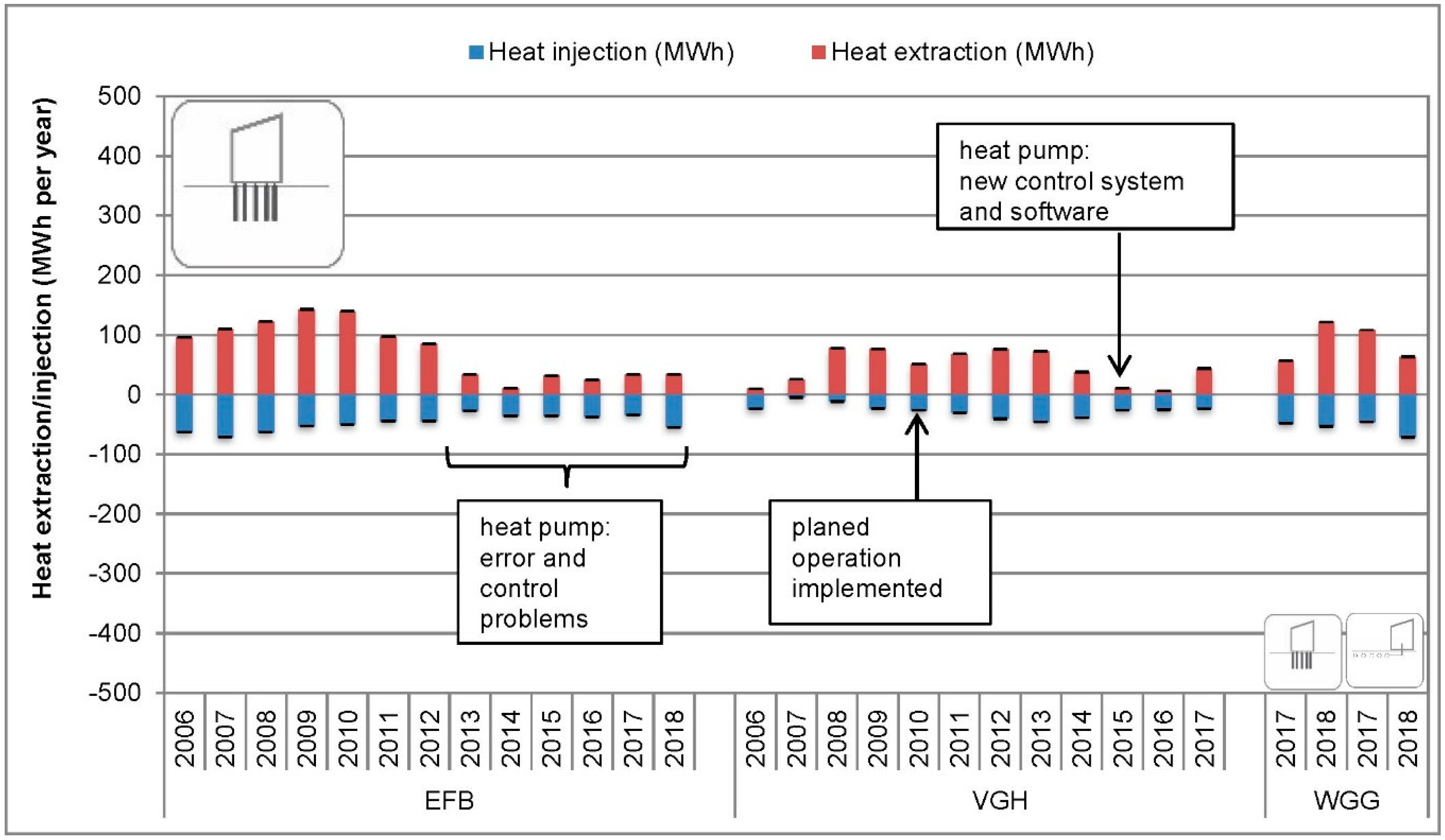 Energies 12 04691 g005
