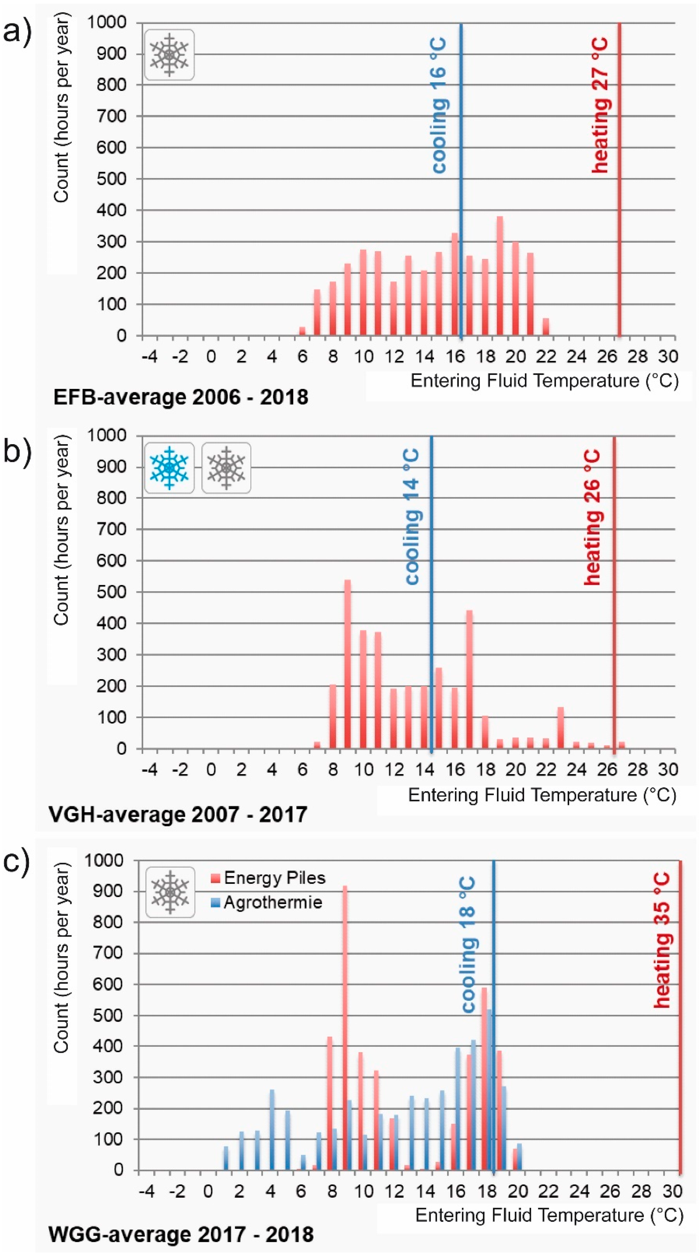 Energies 12 04691 g013