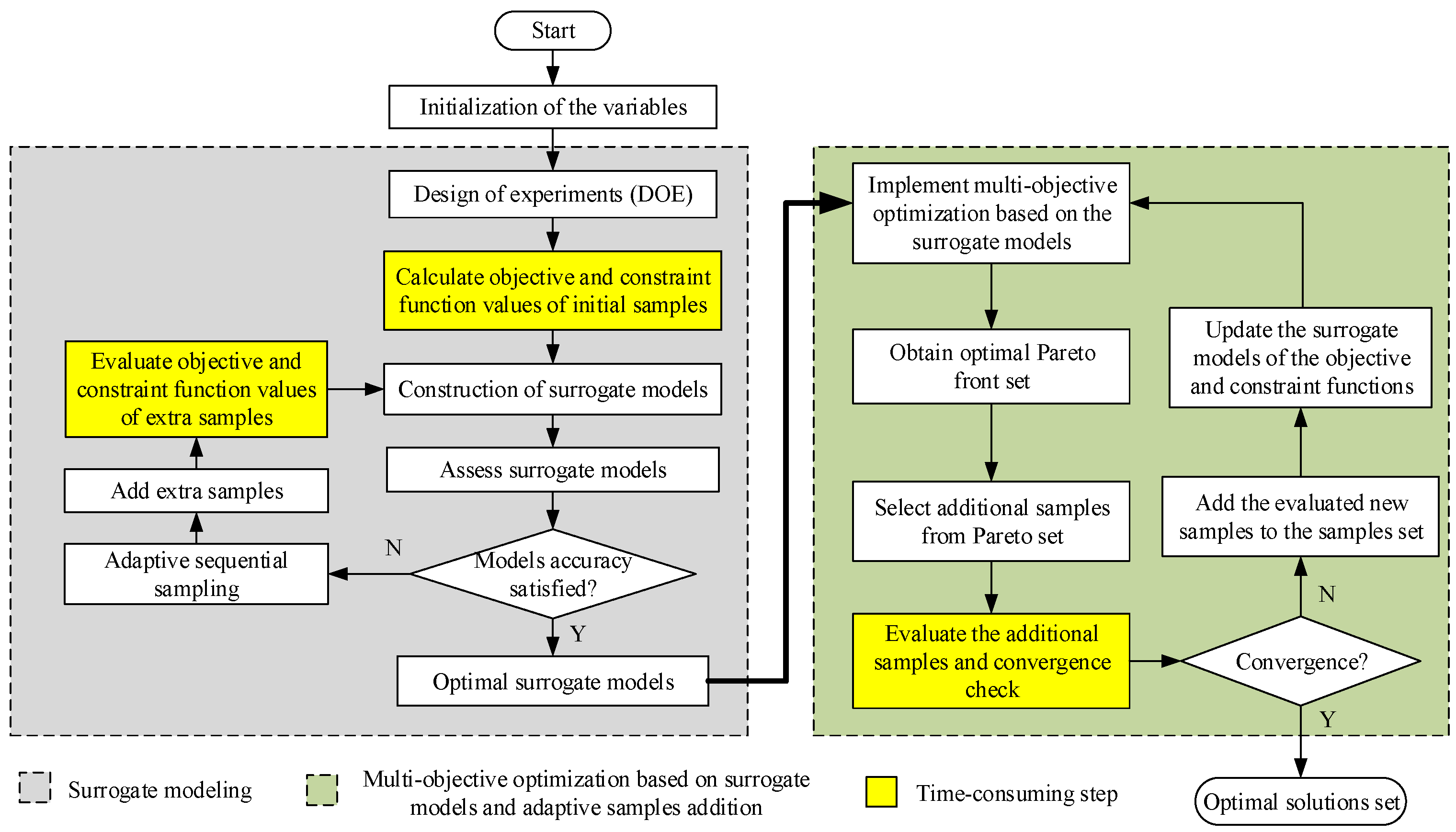 Energies 12 04695 g004 Energies 12 04695 g004