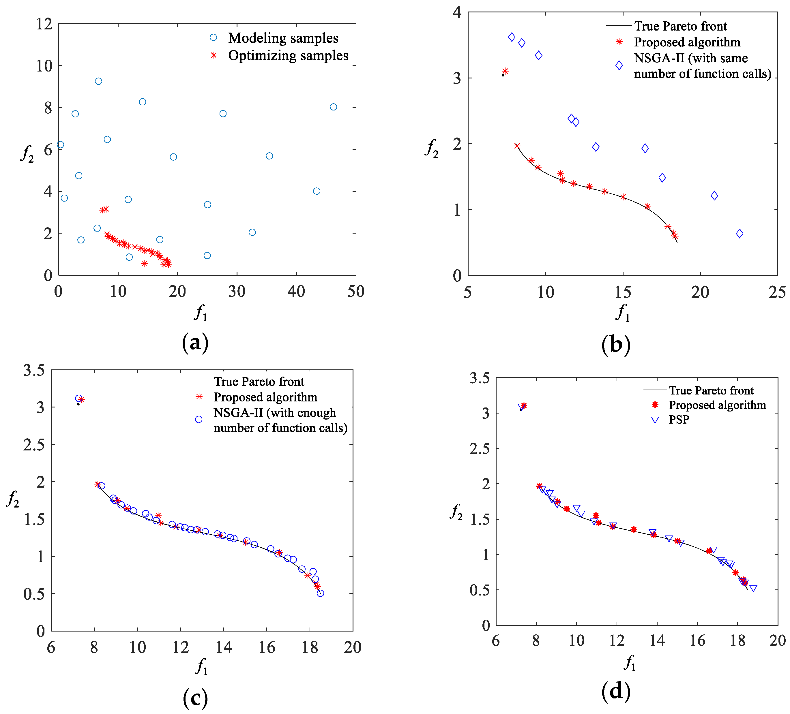 Energies 12 04695 g007 Energies 12 04695 g007