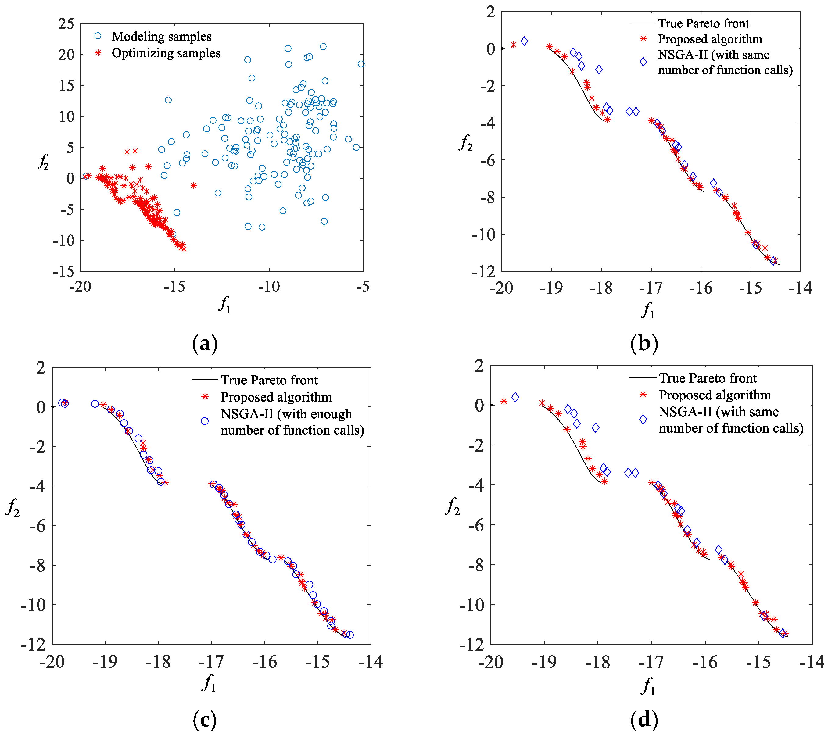 Energies 12 04695 g008 Energies 12 04695 g008