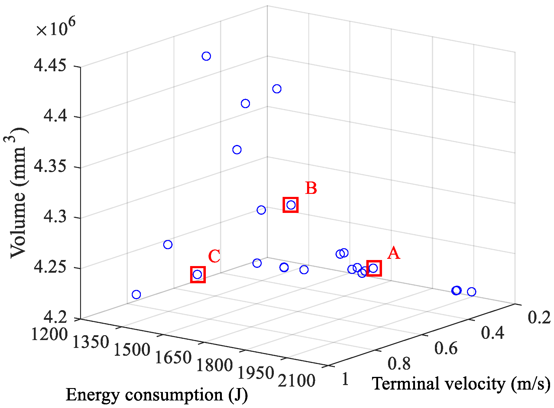 Energies 12 04695 g012 Energies 12 04695 g012