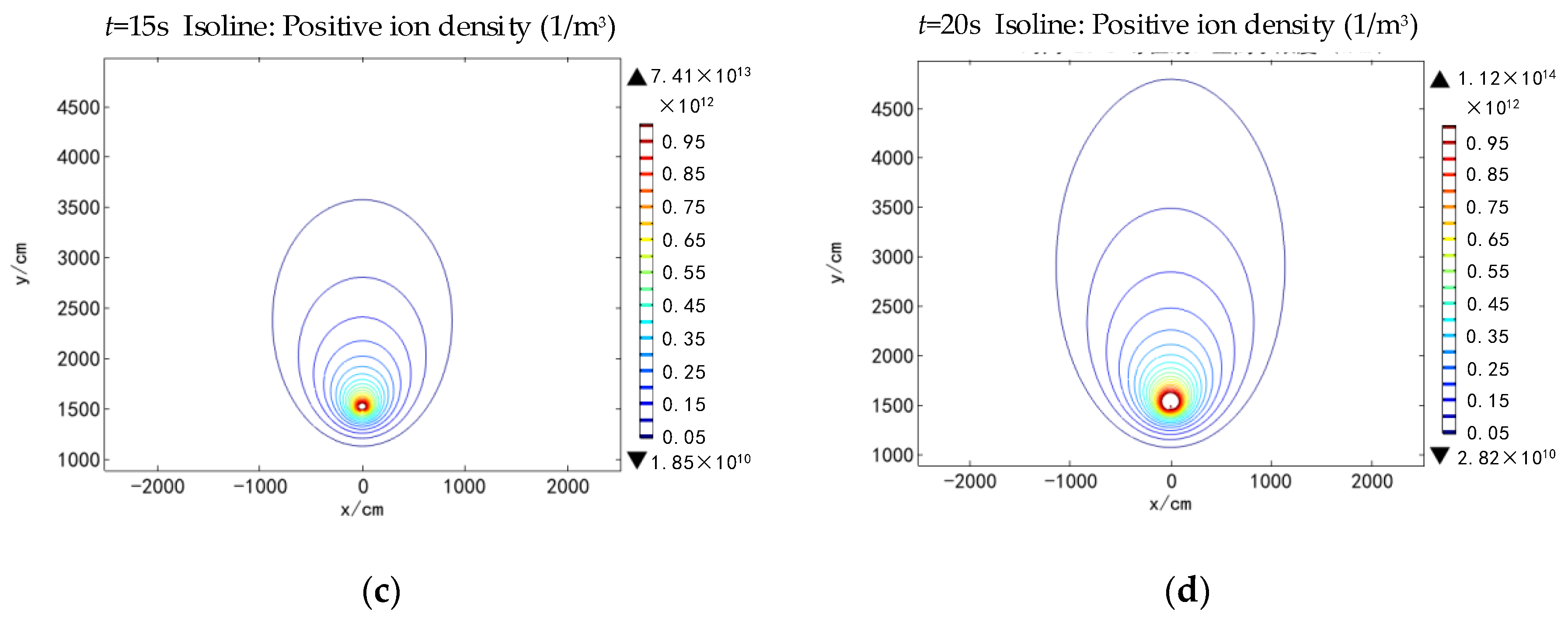 Energies 12 04696 g002b 550