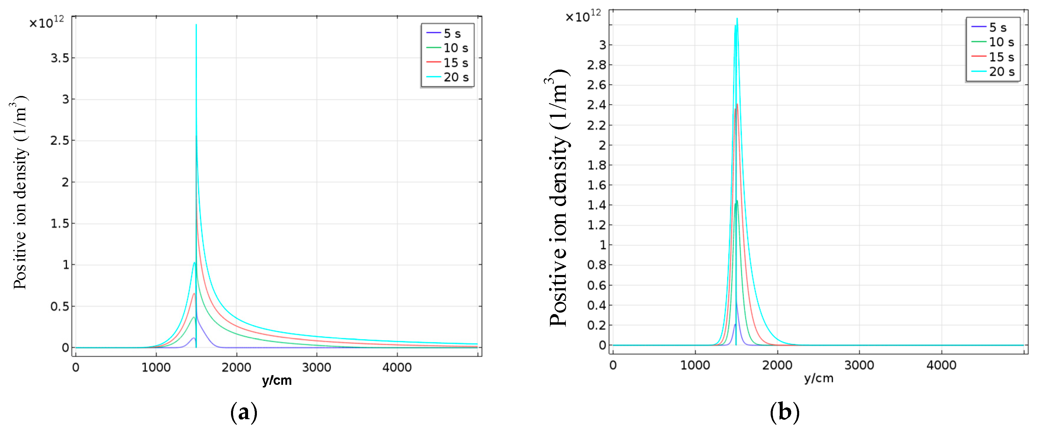 Energies 12 04696 g004a 550