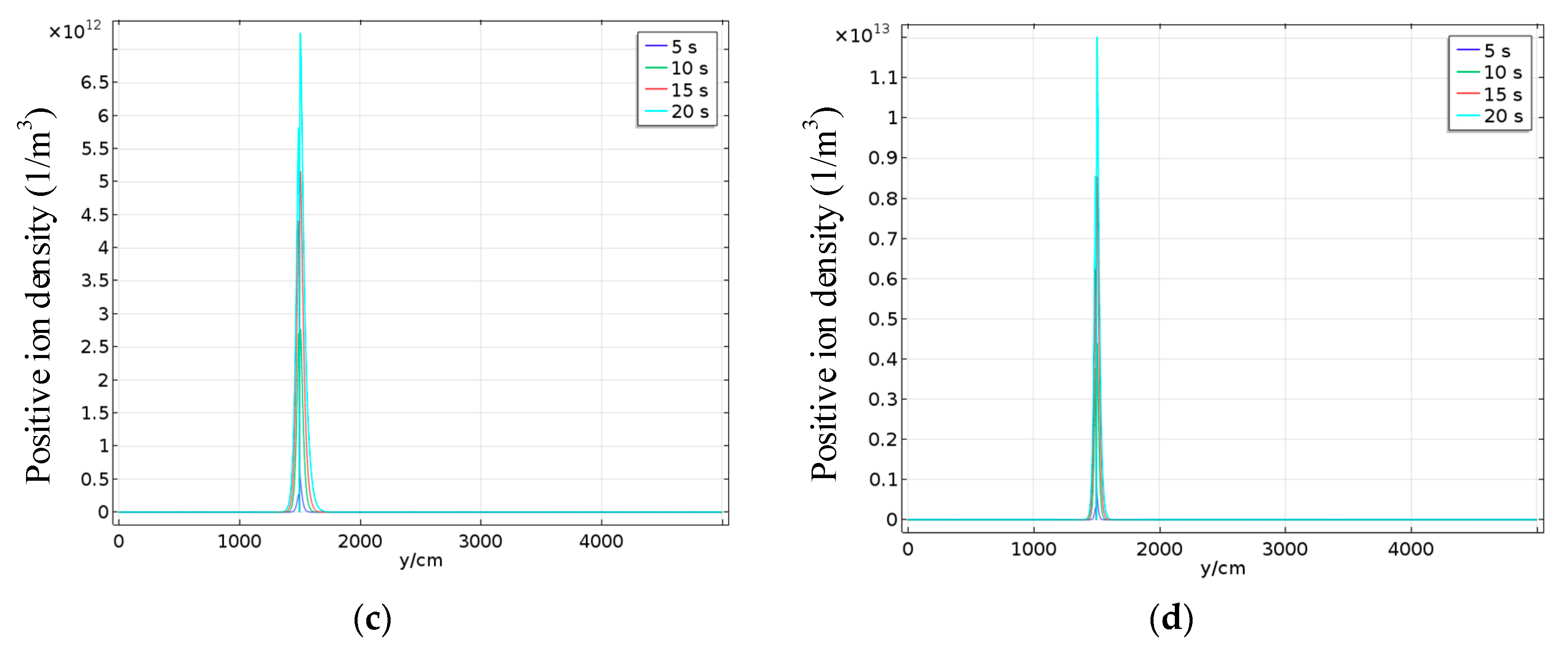 Energies 12 04696 g004b 550