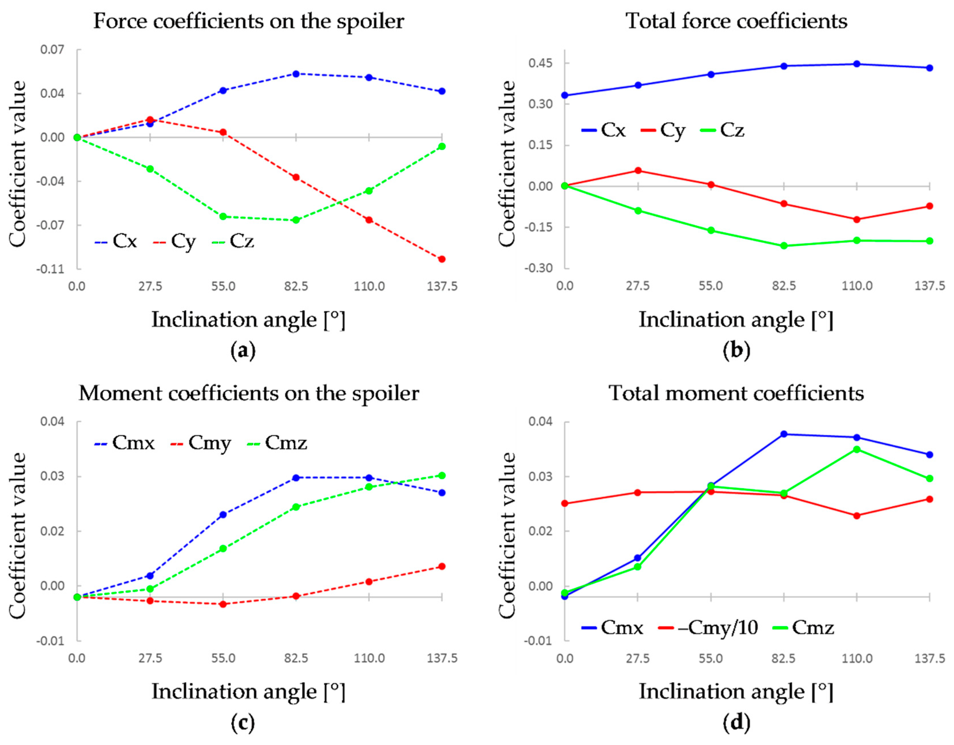 Energies 12 04697 g004 Energies 12 04697 g004
