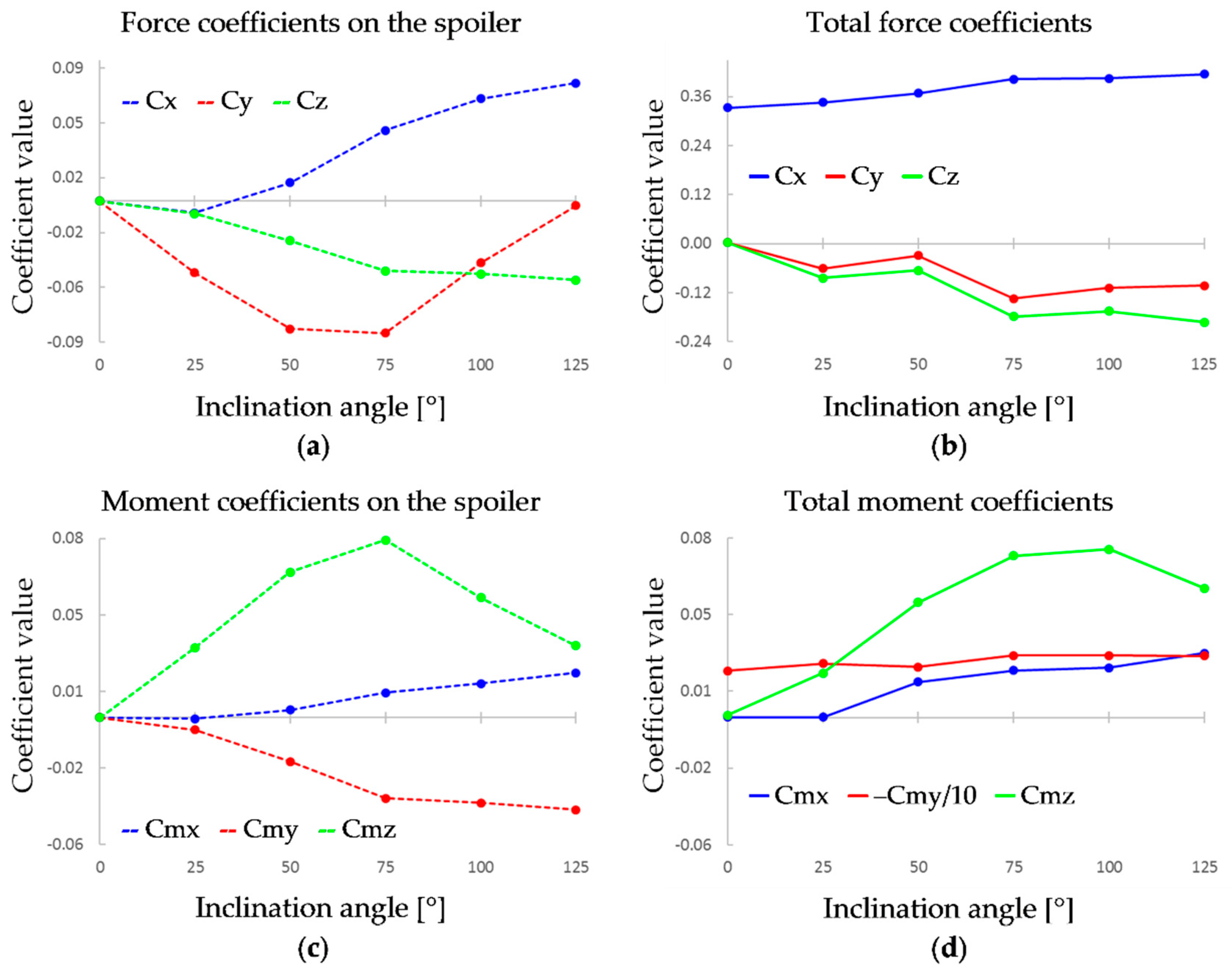Energies 12 04697 g009 Energies 12 04697 g009