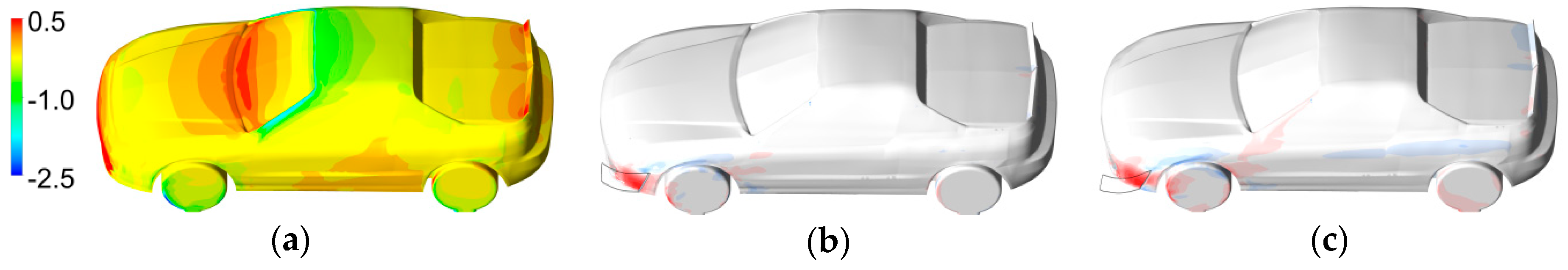 Energies Free Full Text Influence Of Side Spoilers On The Aerodynamic Properties Of A Sports Car Html