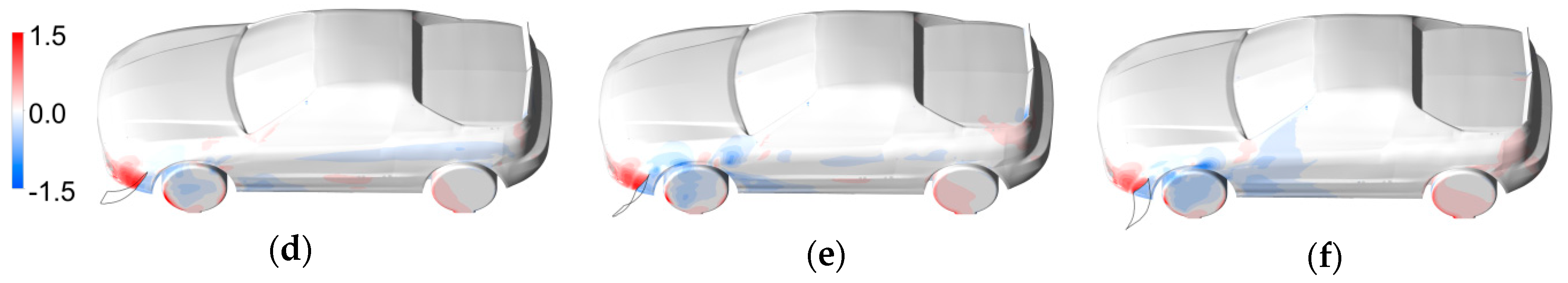 Energies Free Full Text Influence Of Side Spoilers On The Aerodynamic Properties Of A Sports Car Html