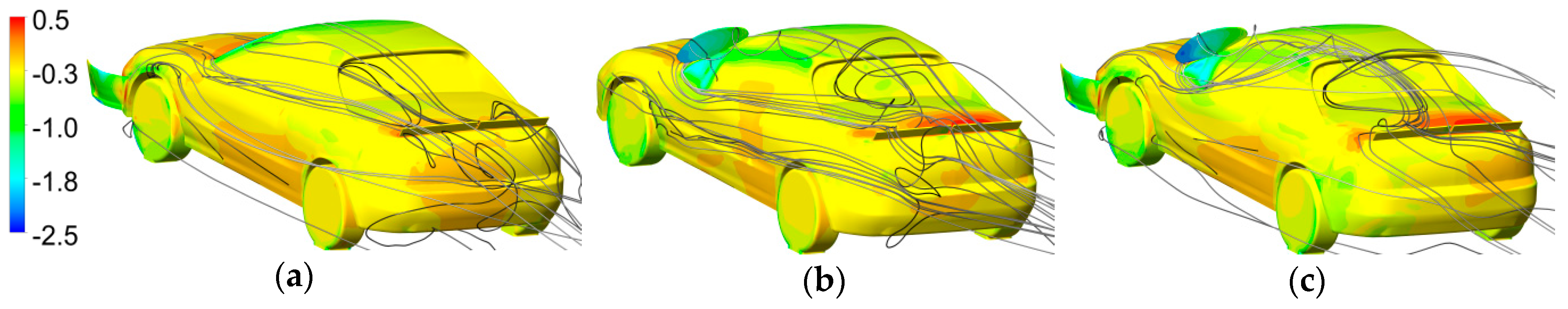Energies Free Full Text Influence Of Side Spoilers On The Aerodynamic Properties Of A Sports Car Html