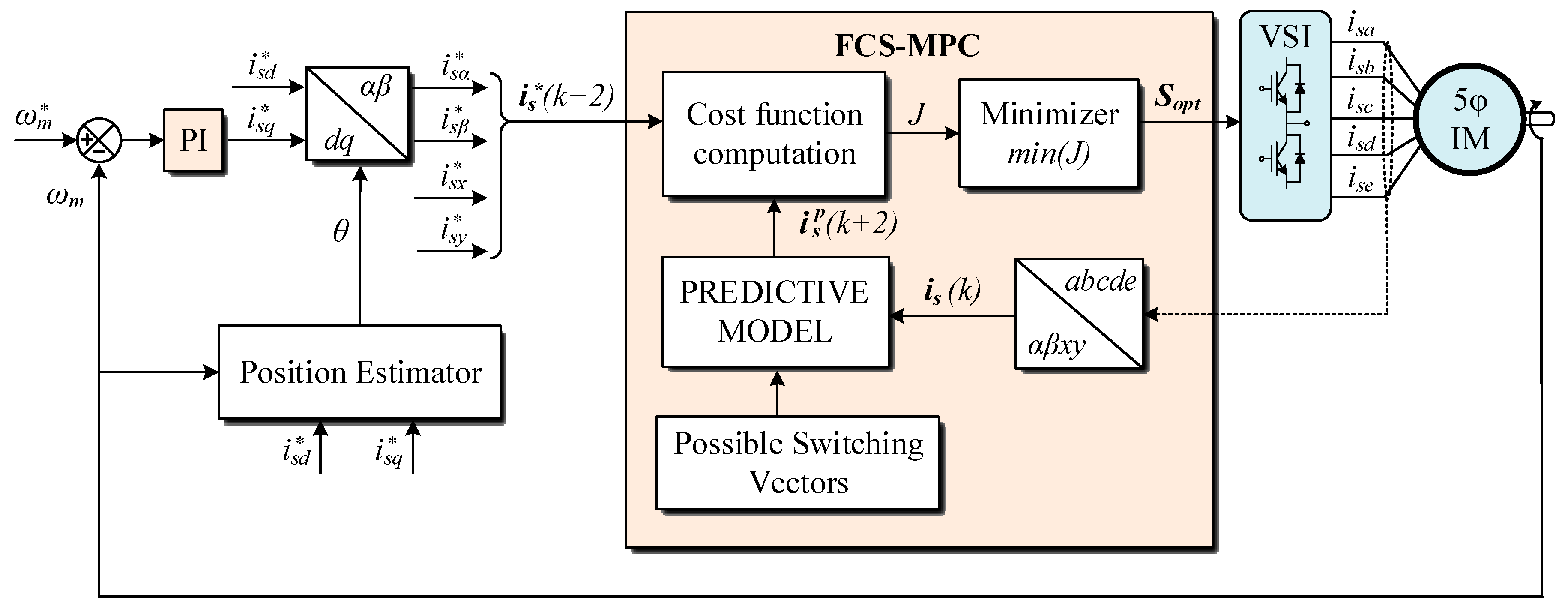 Energies 12 04698 g001 Energies 12 04698 g001