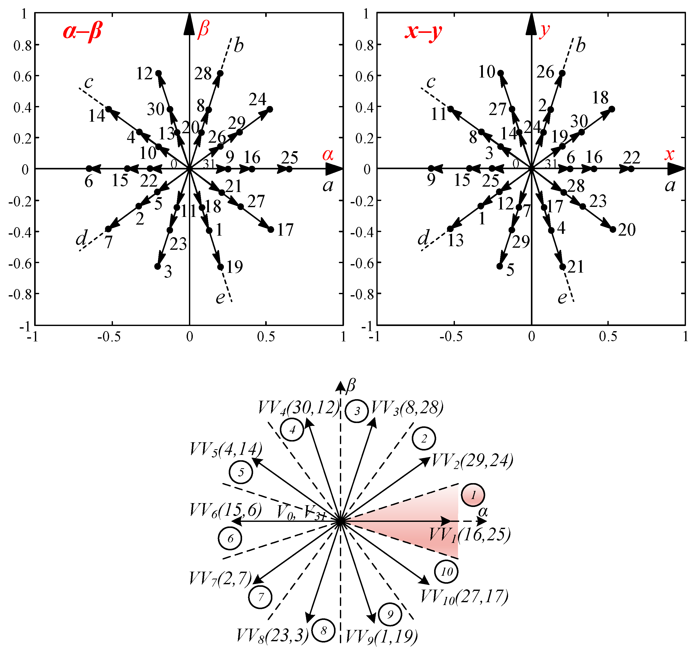 Energies 12 04698 g002 Energies 12 04698 g002