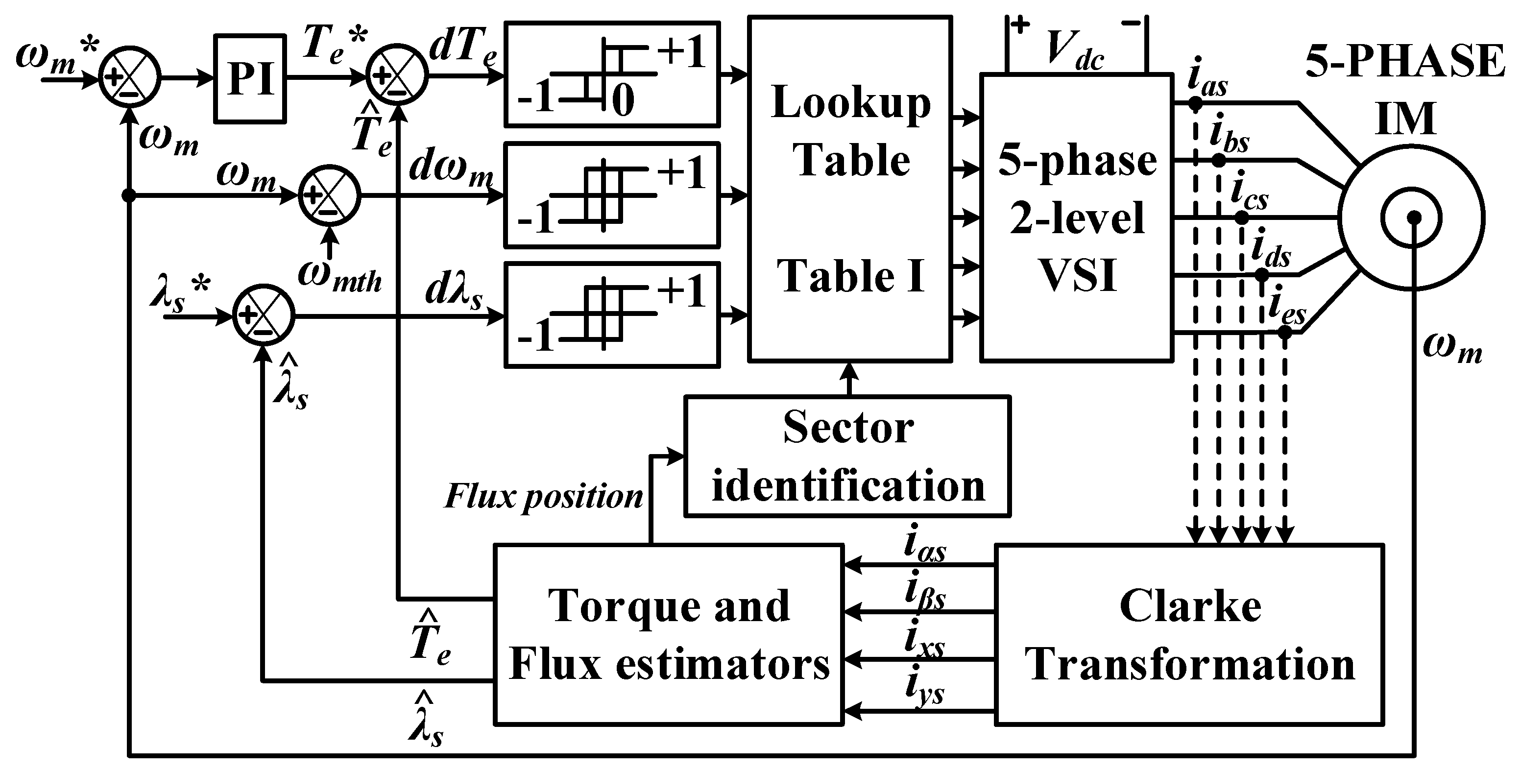 Energies 12 04698 g003 Energies 12 04698 g003