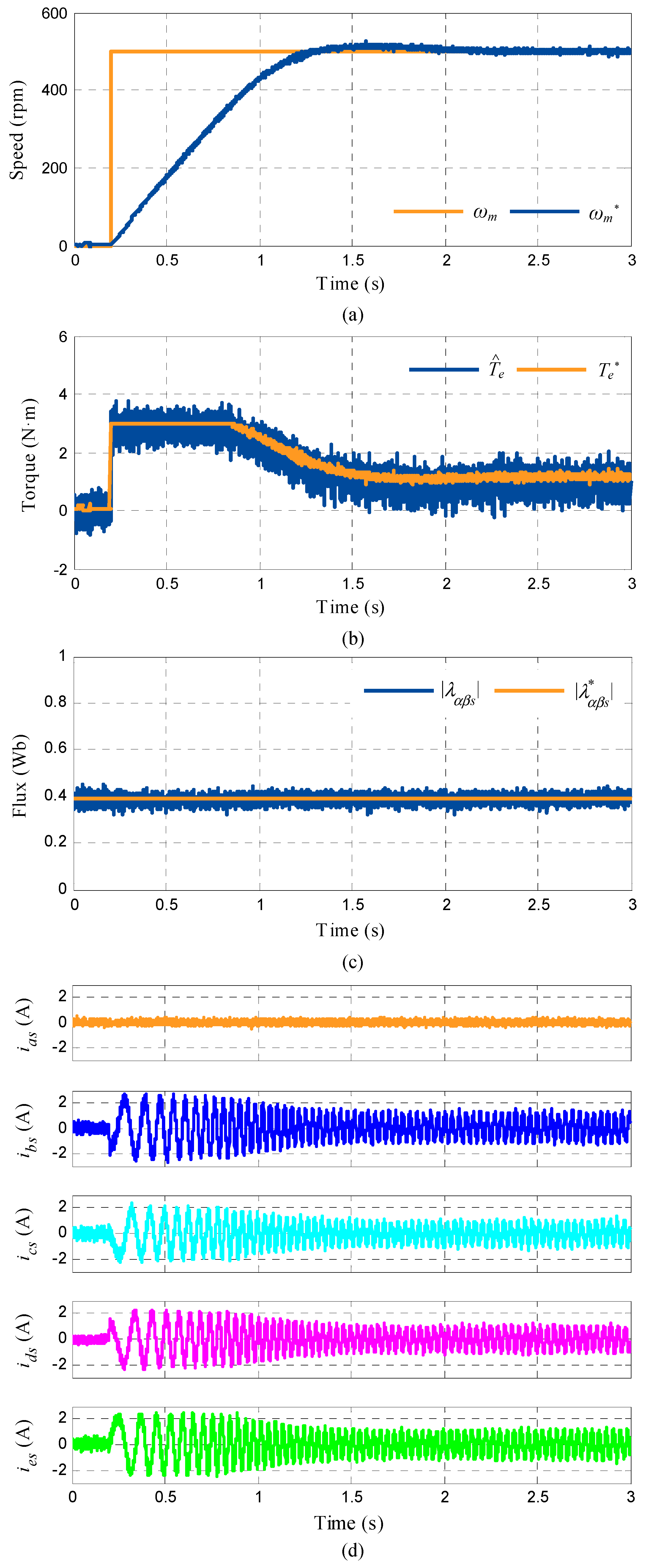 Energies 12 04698 g007 Energies 12 04698 g007
