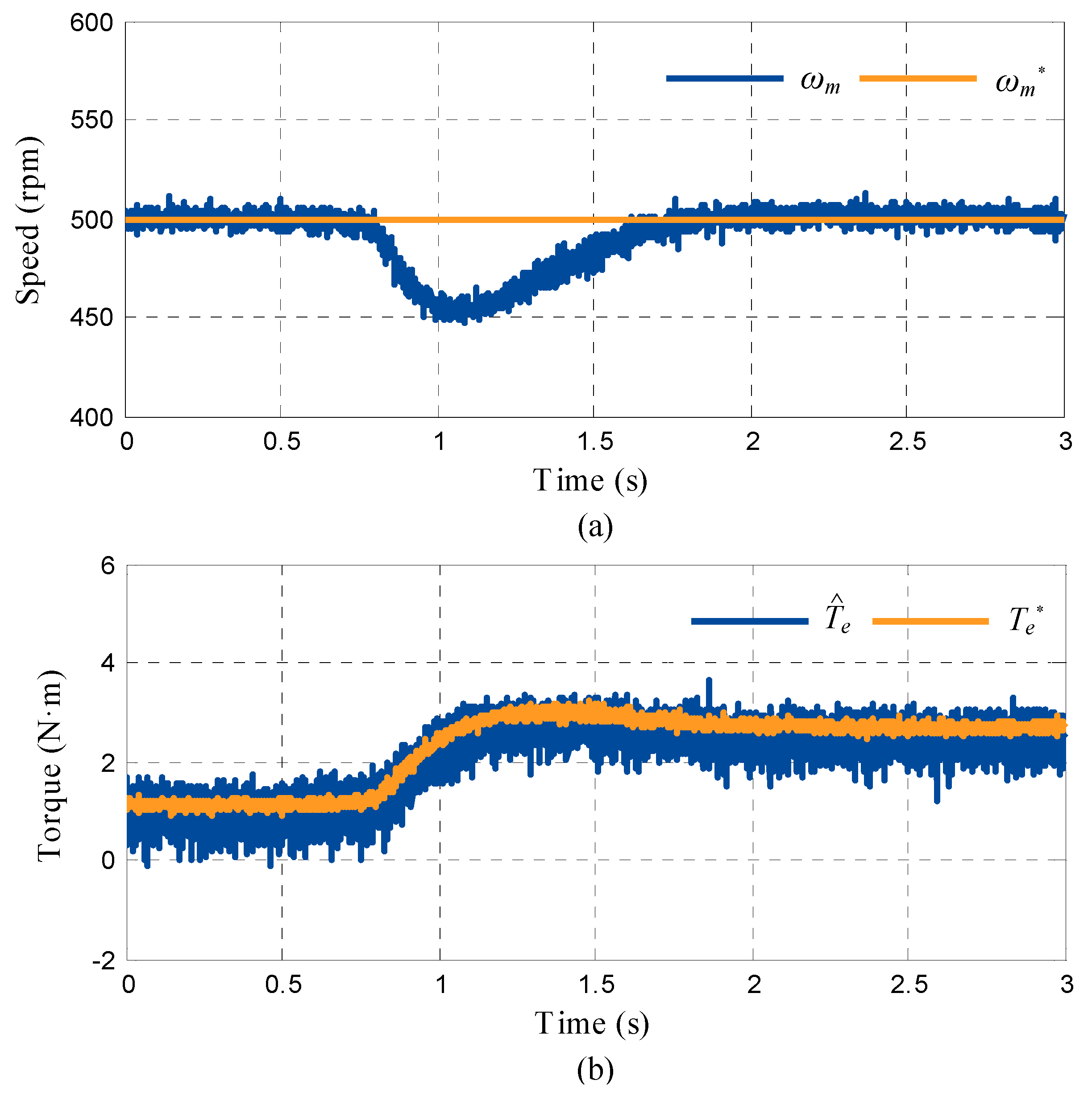 Energies 12 04698 g008 Energies 12 04698 g008