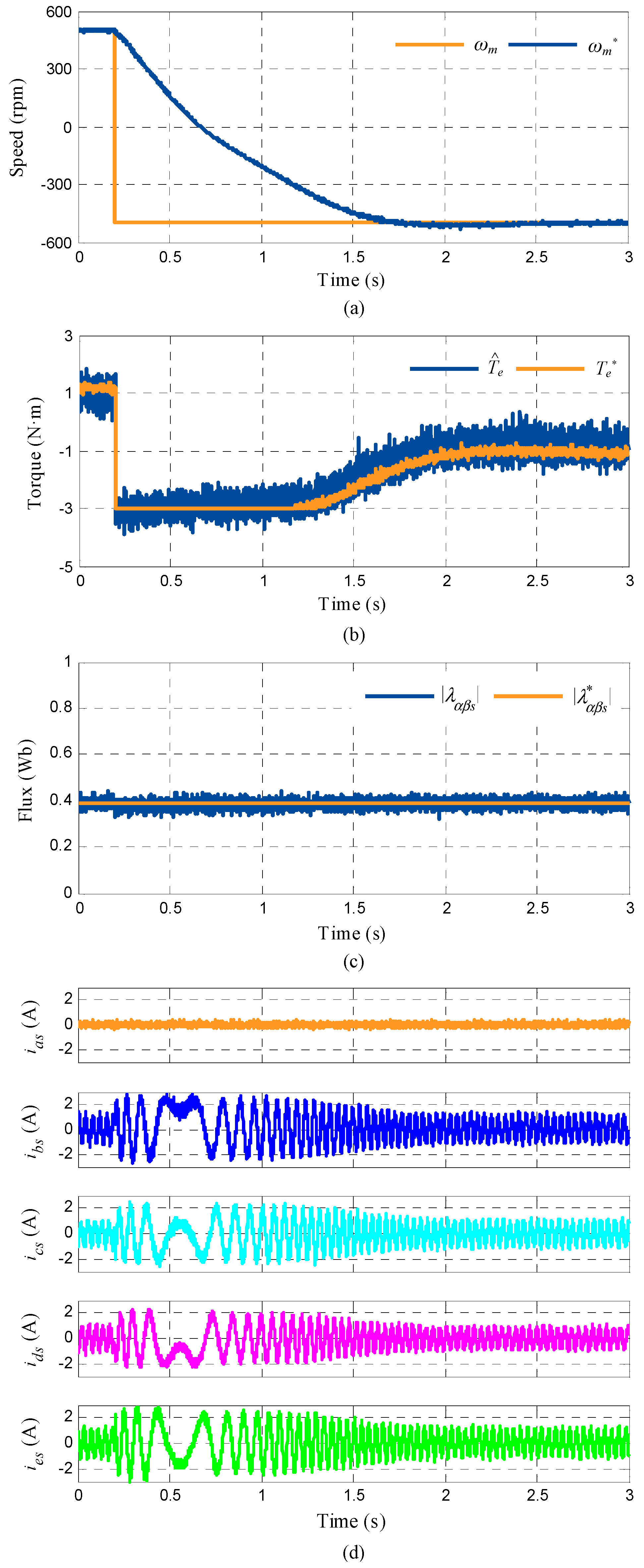 Energies 12 04698 g009 Energies 12 04698 g009