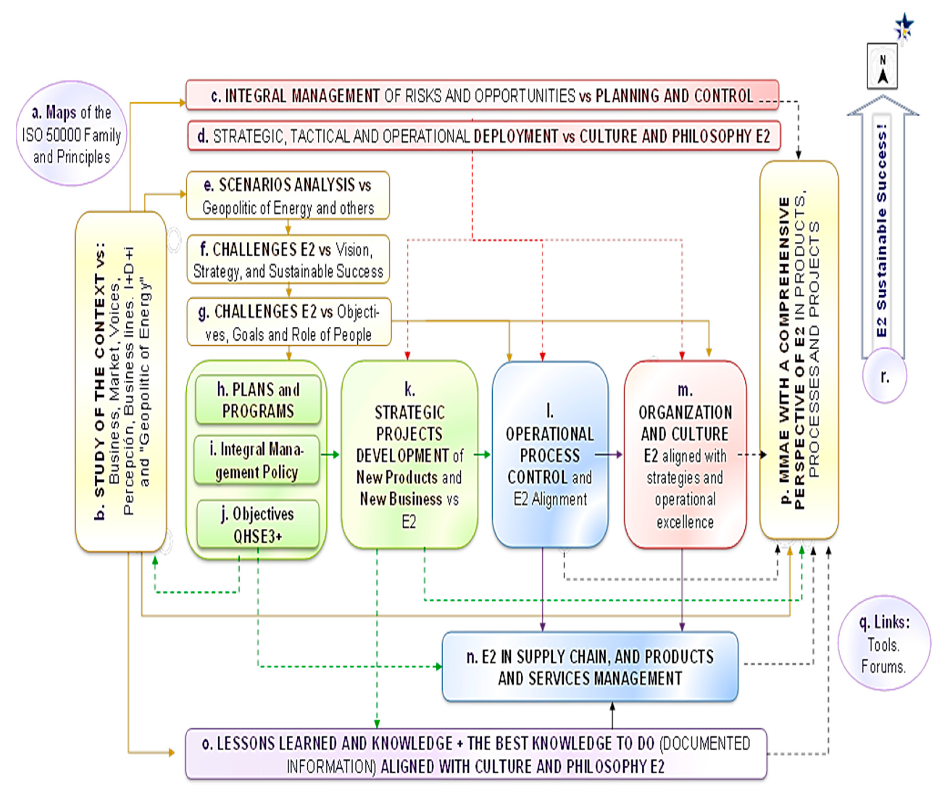 Energies 12 04700 g002