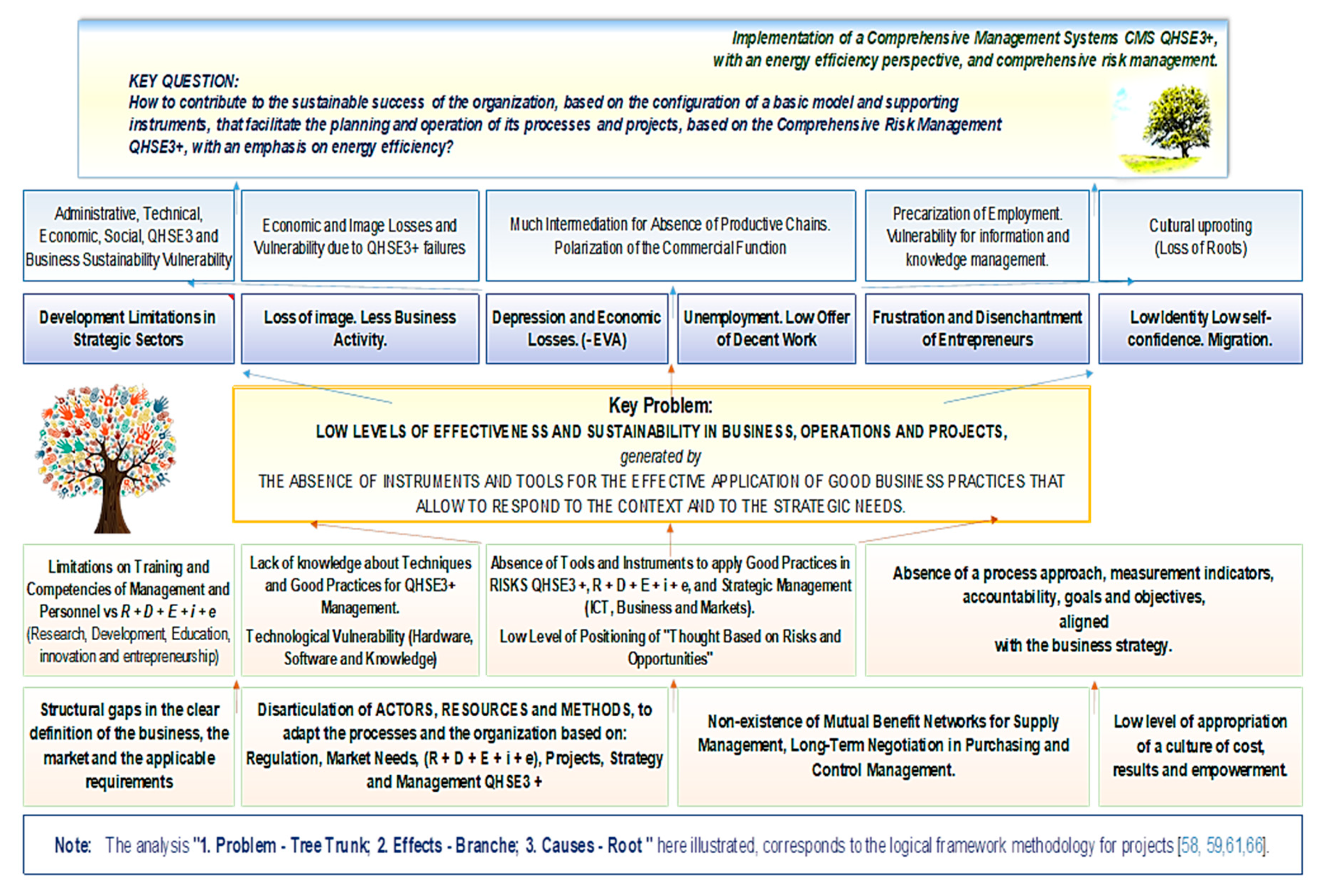 Download Iso 14001 Risks And Opportunities Examples Pics