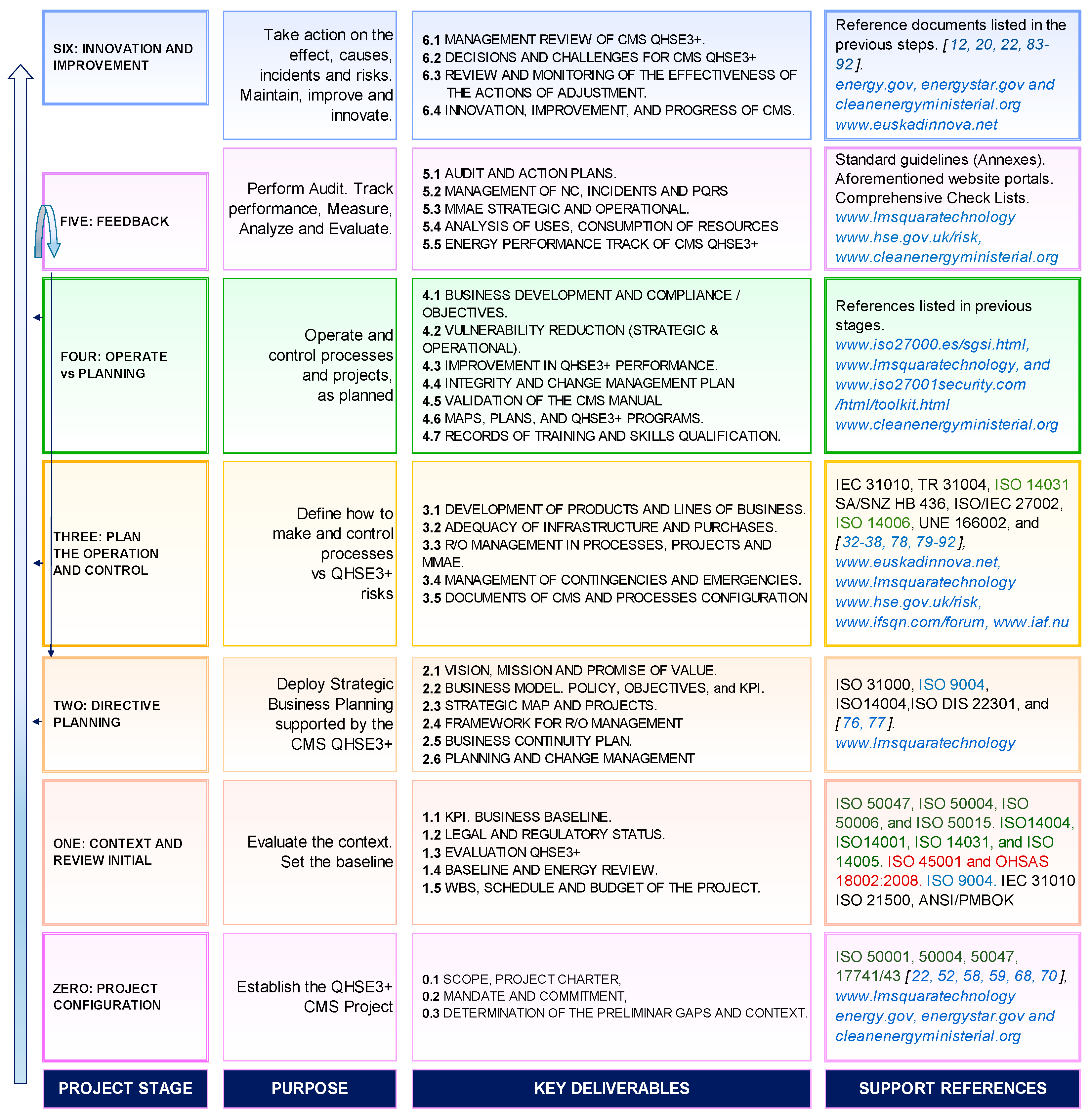 con edison 5 year budget plan
