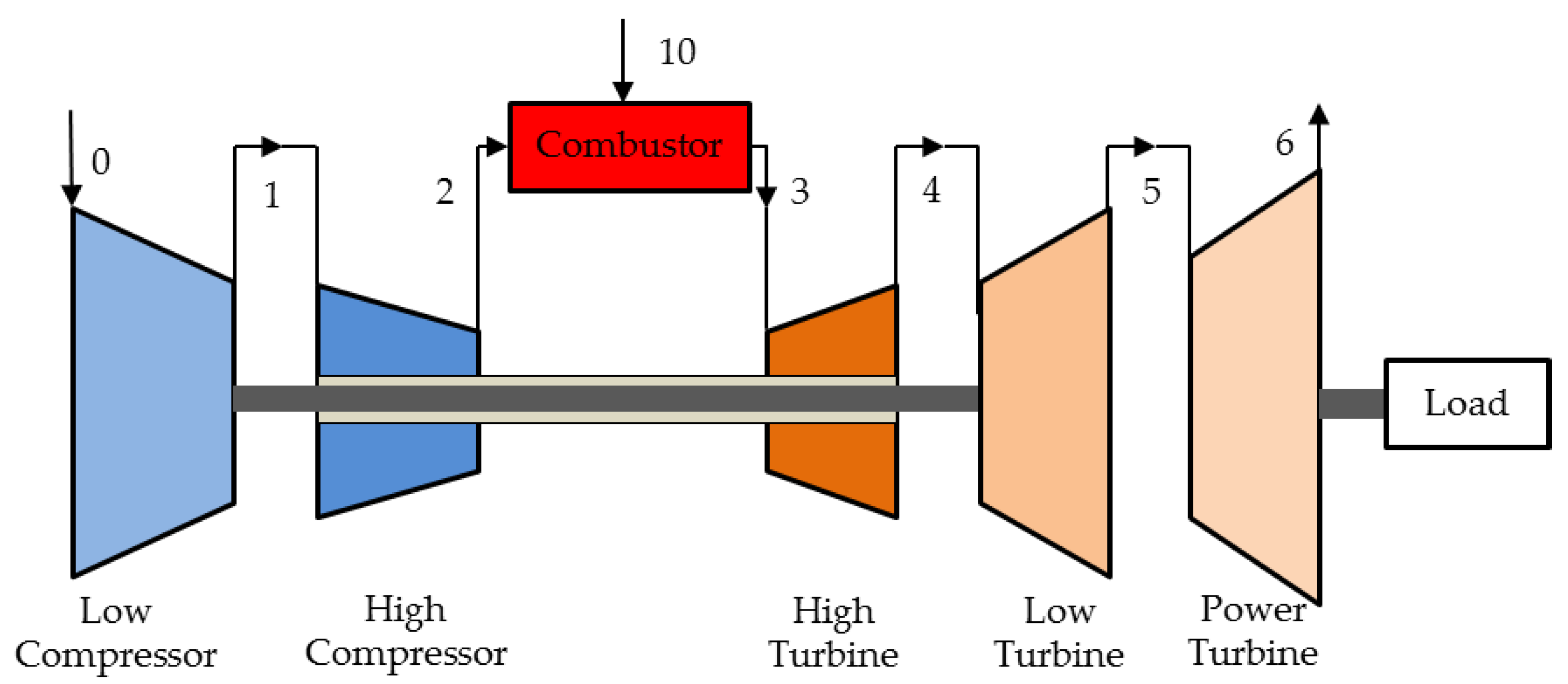 Energies 12 04701 g001 Energies 12 04701 g001