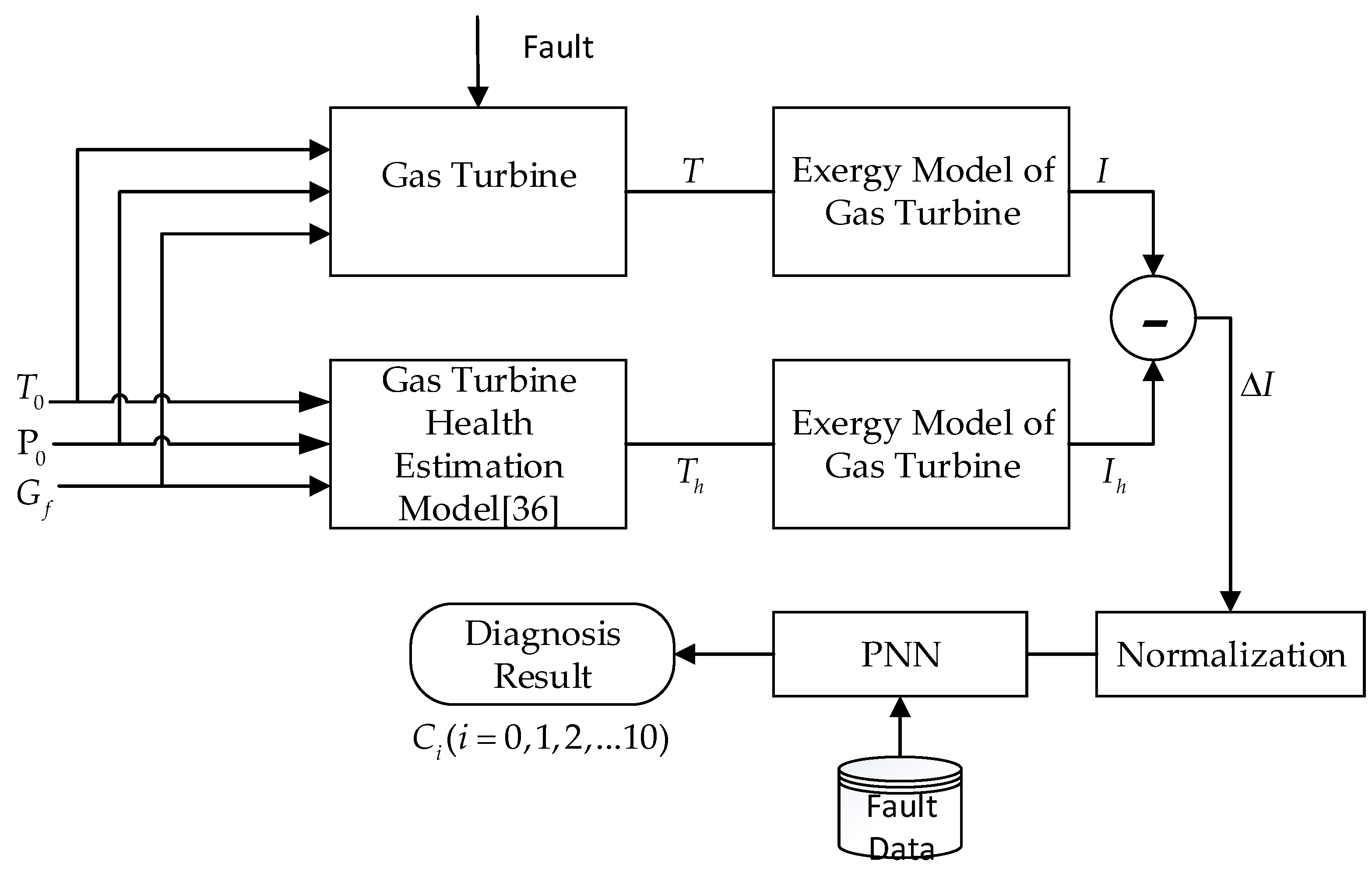 Energies 12 04701 g004 Energies 12 04701 g004
