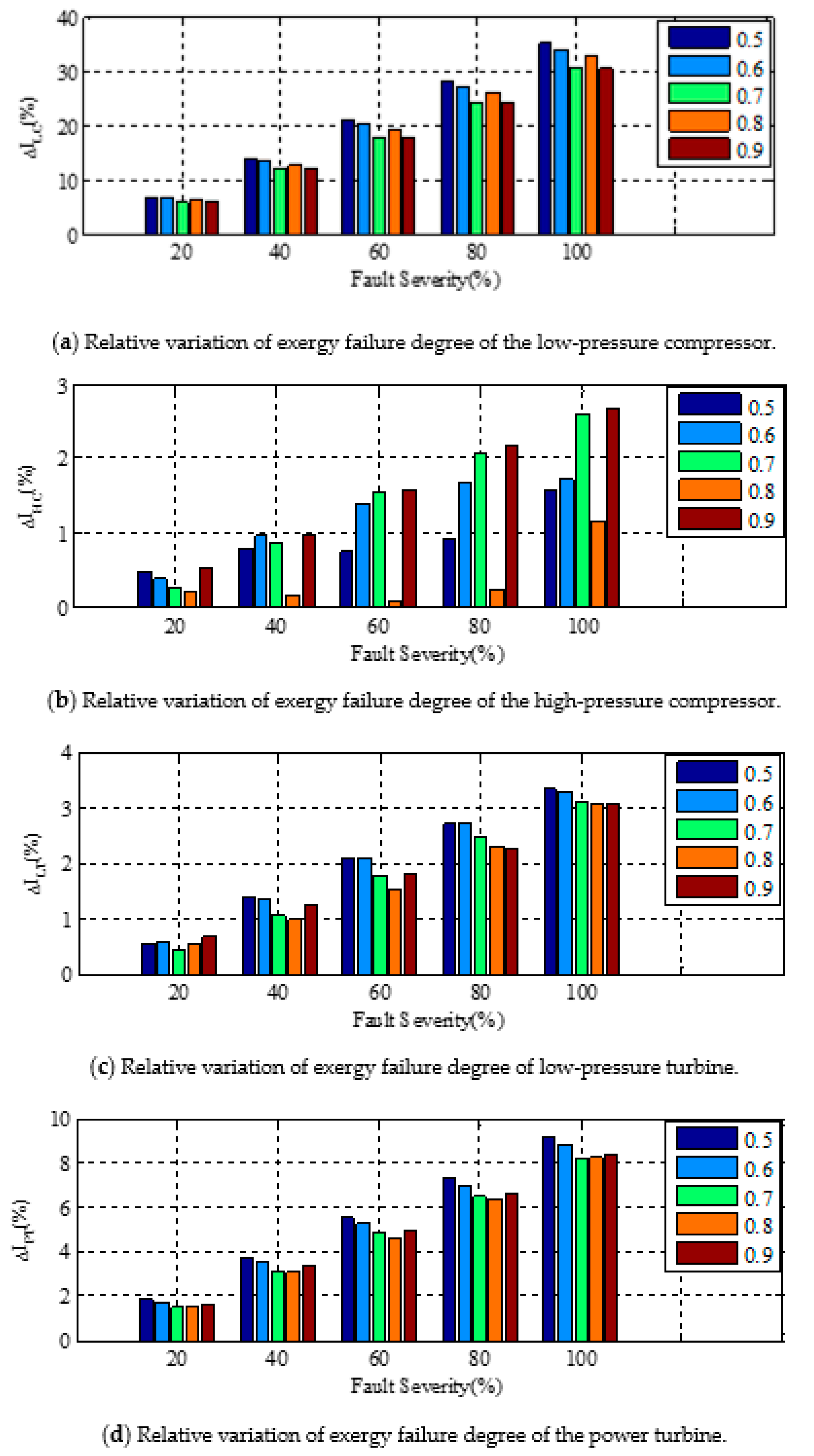 Energies 12 04701 g005 Energies 12 04701 g005