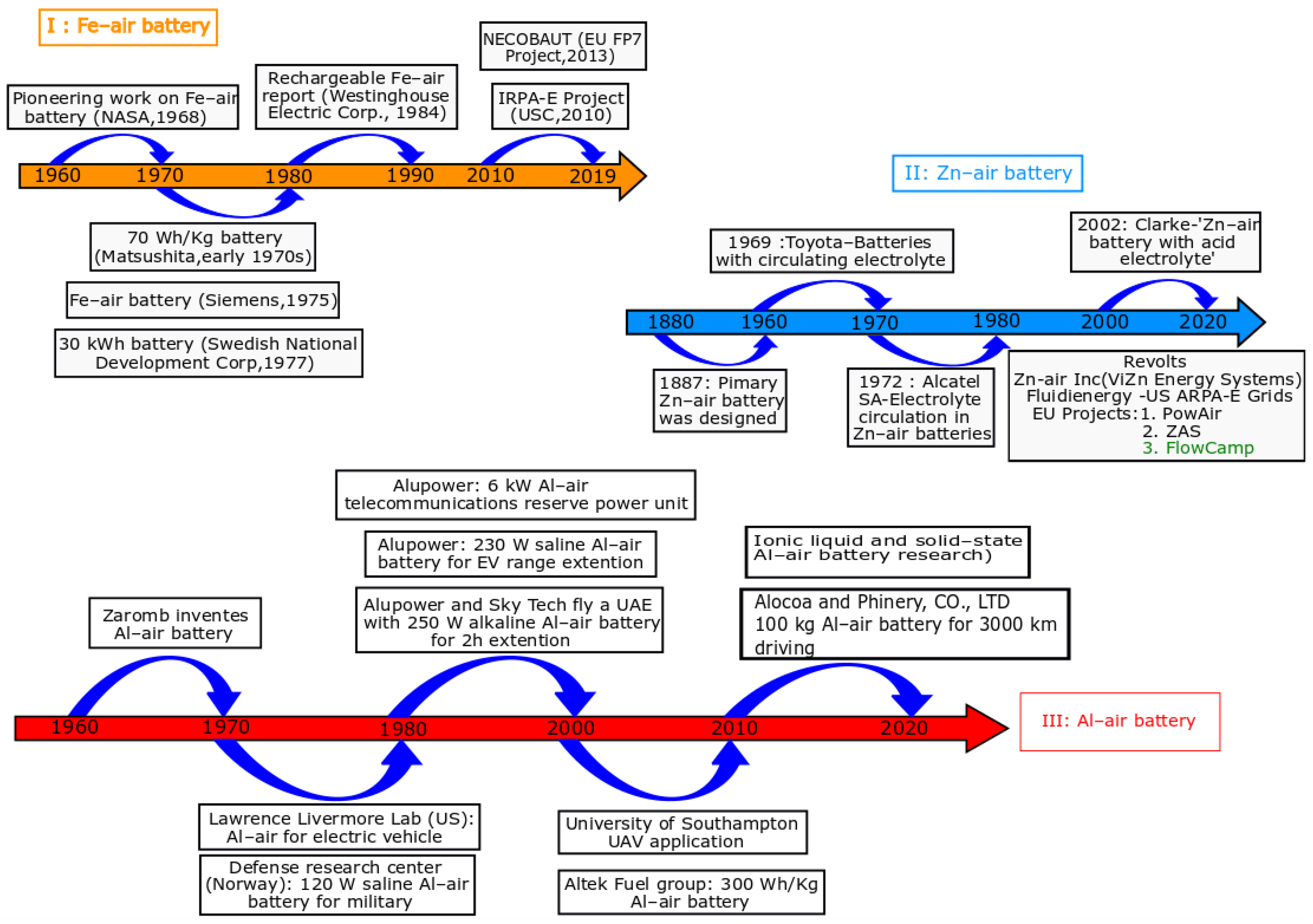 Energies 12 04702 g003