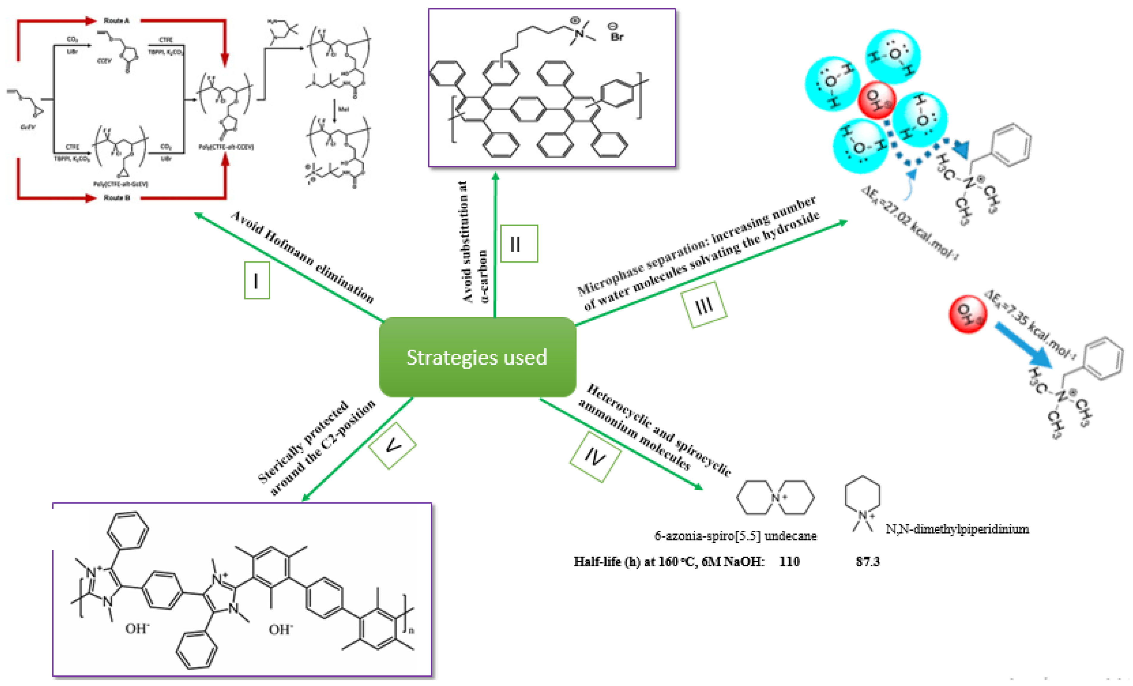 Energies 12 04702 g009